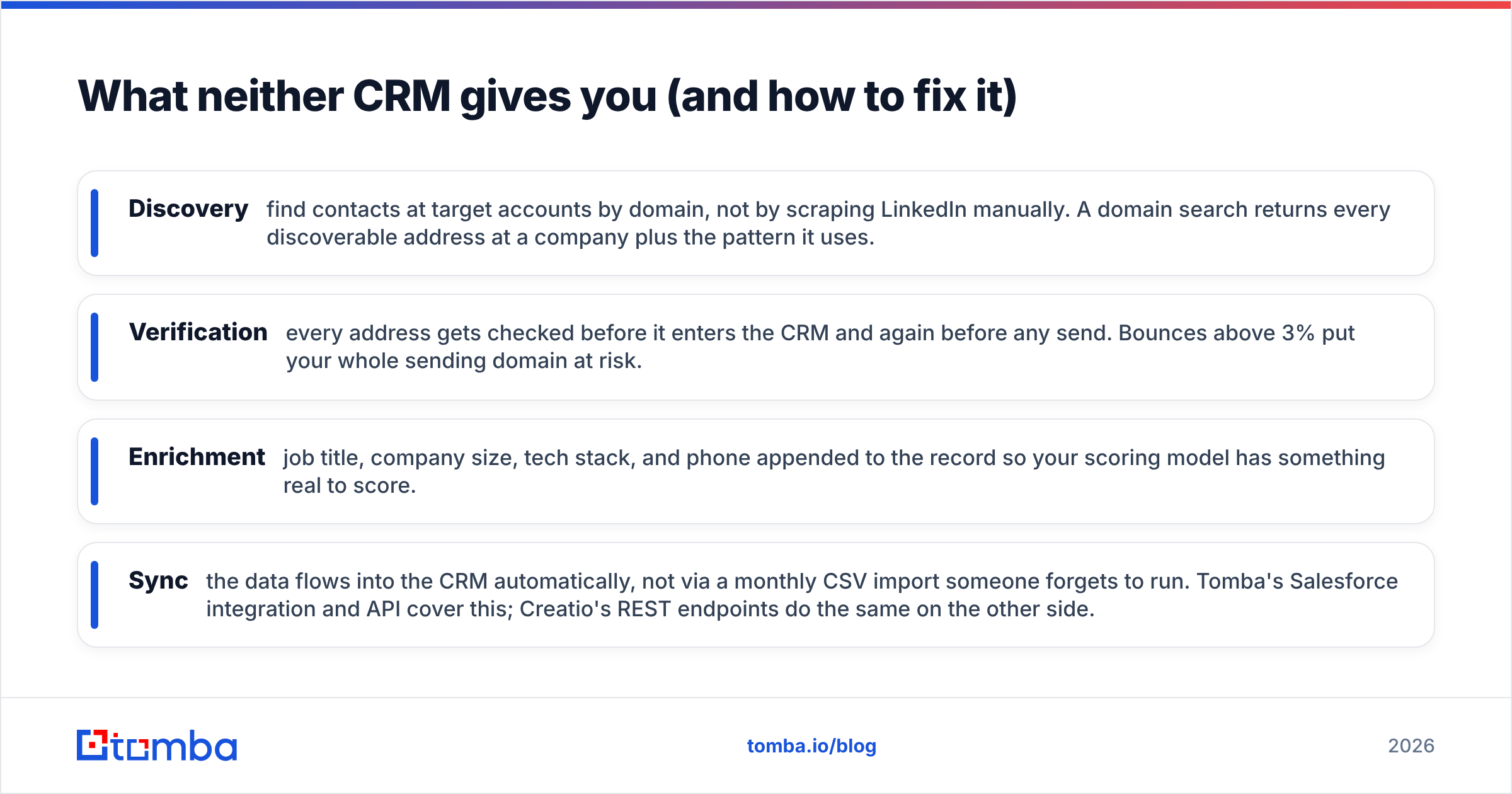 Diagram: What neither CRM gives you (and how to fix it)