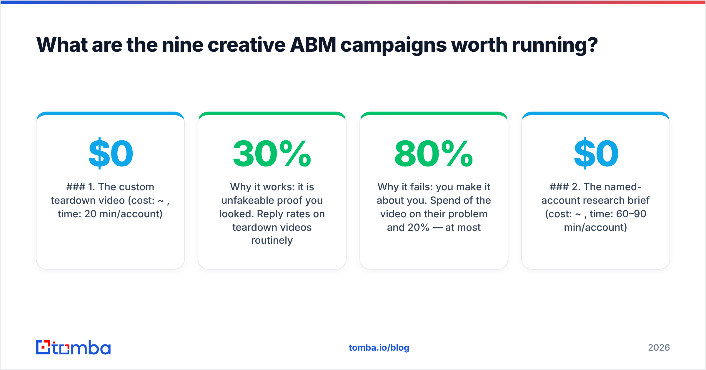 Diagram: What are the nine creative ABM campaigns worth running