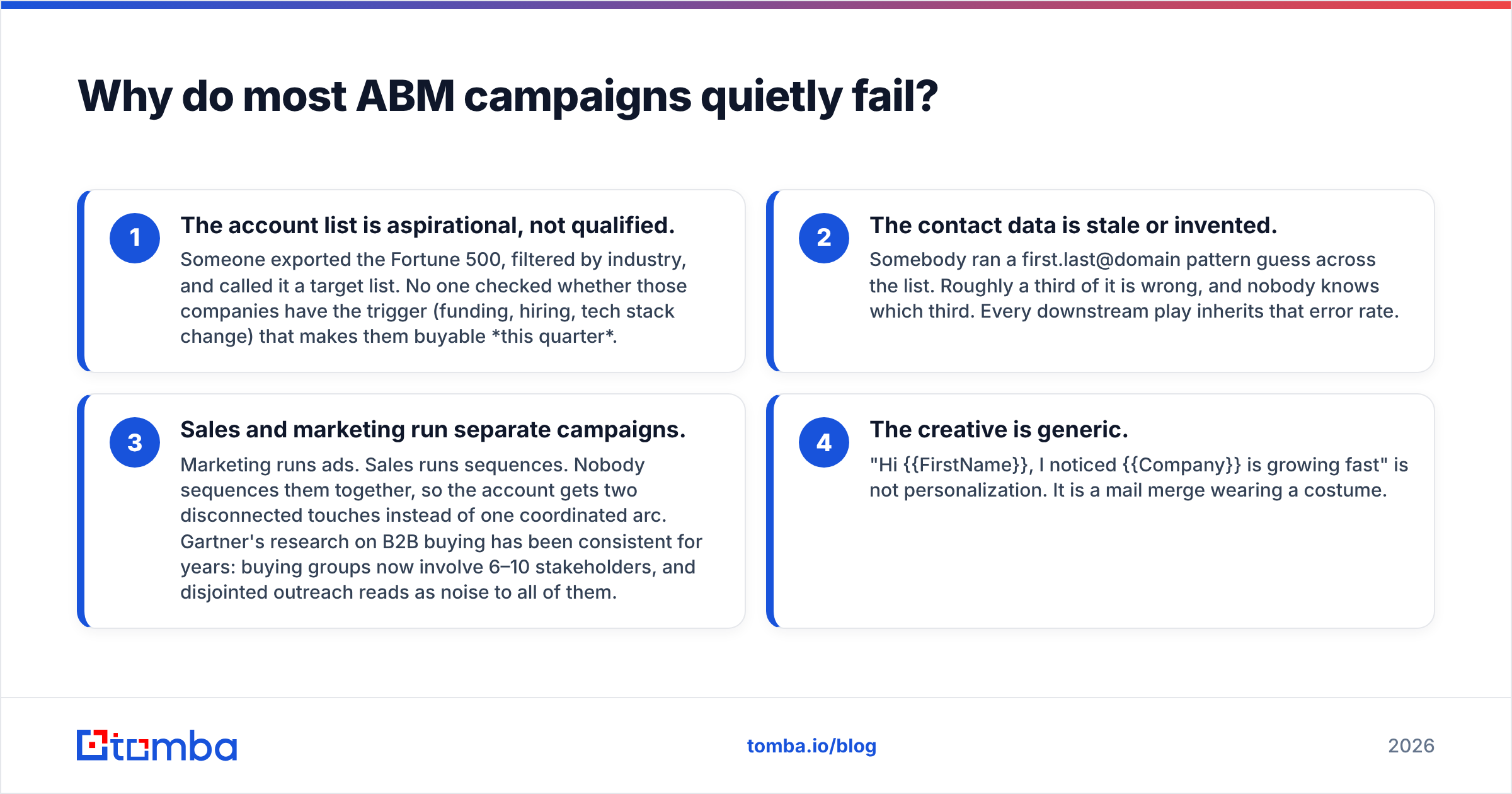 Diagram: Why do most ABM campaigns quietly fail