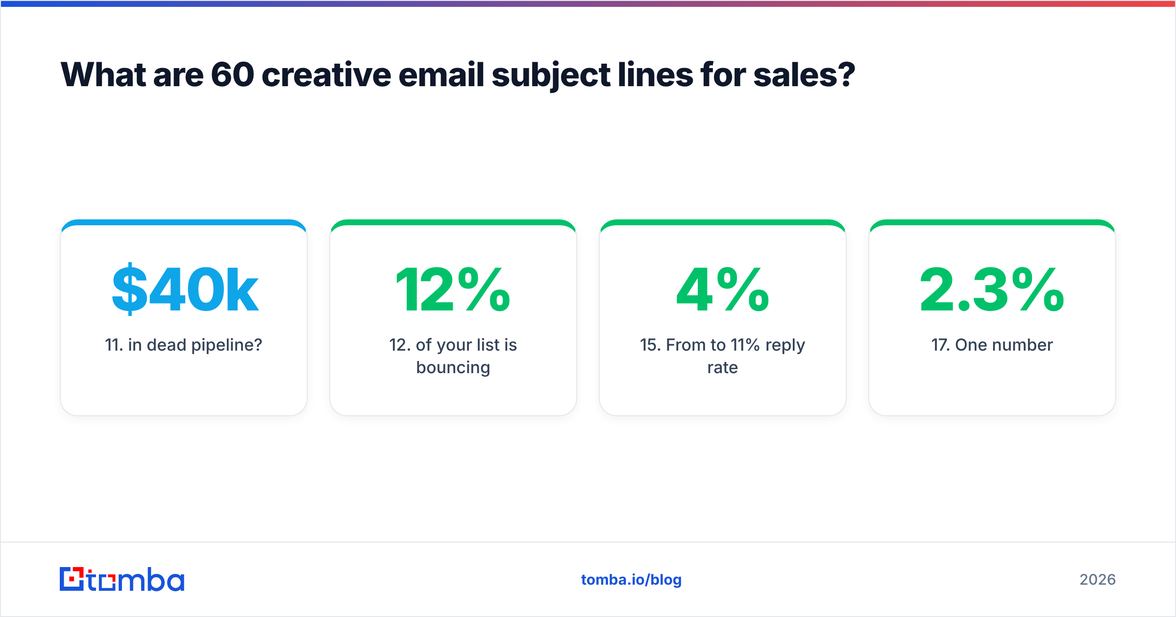 Diagram: What are 60 creative email subject lines for sales