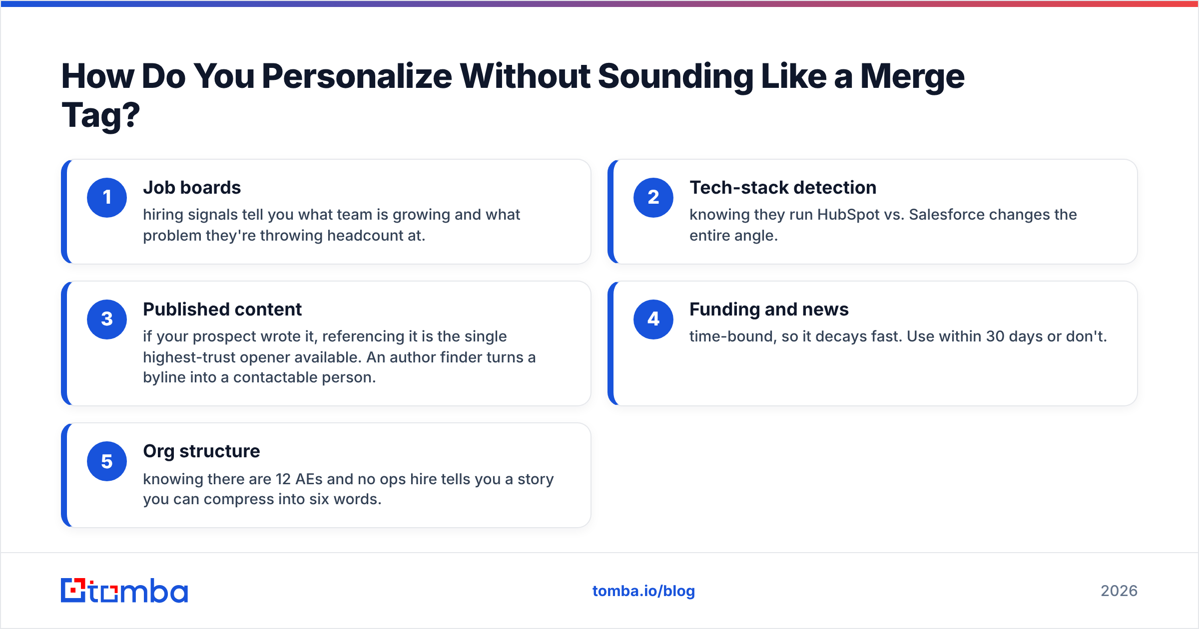 Diagram: How Do You Personalize Without Sounding Like a Merge Tag