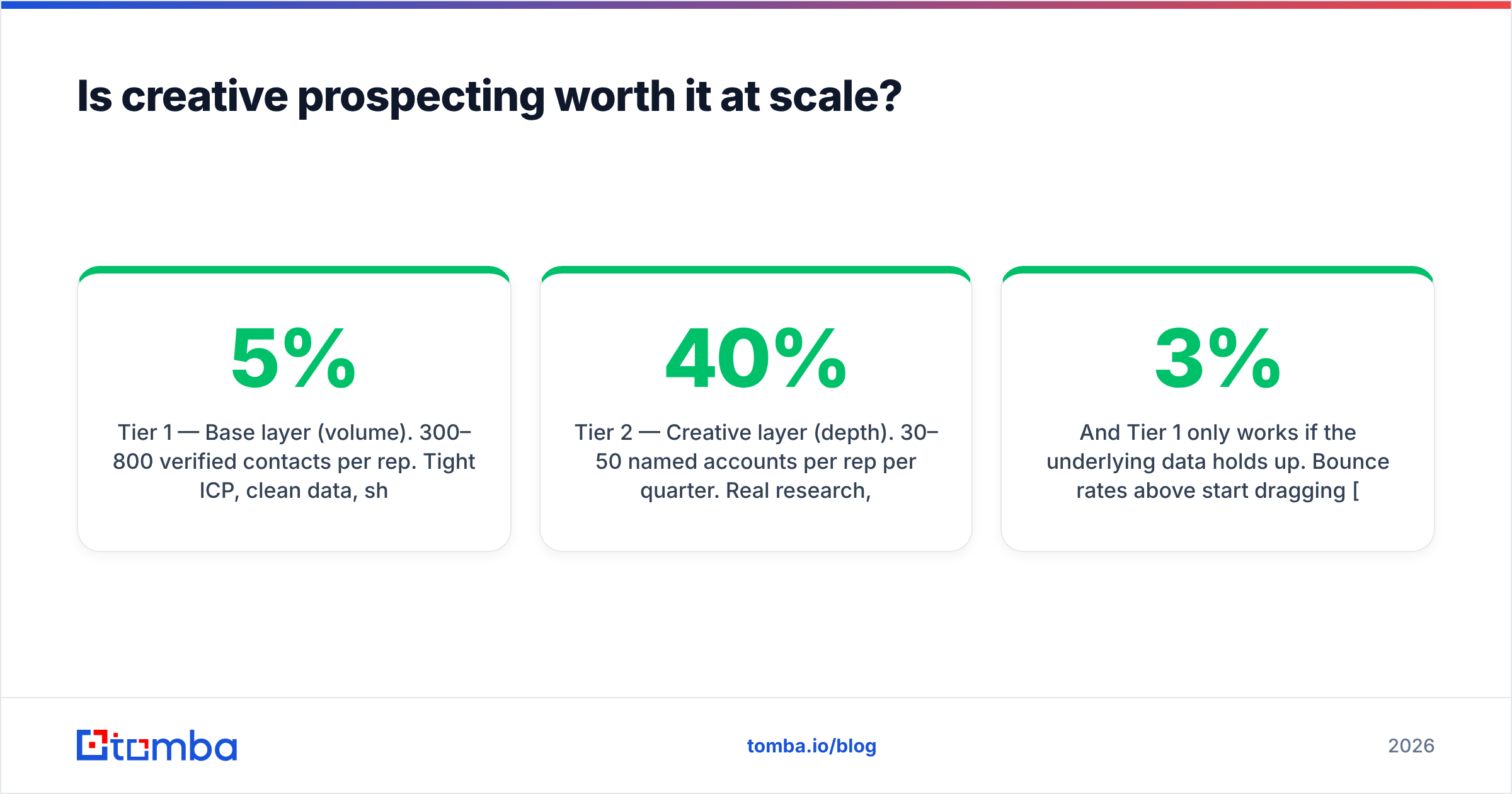 Diagram: Is creative prospecting worth it at scale