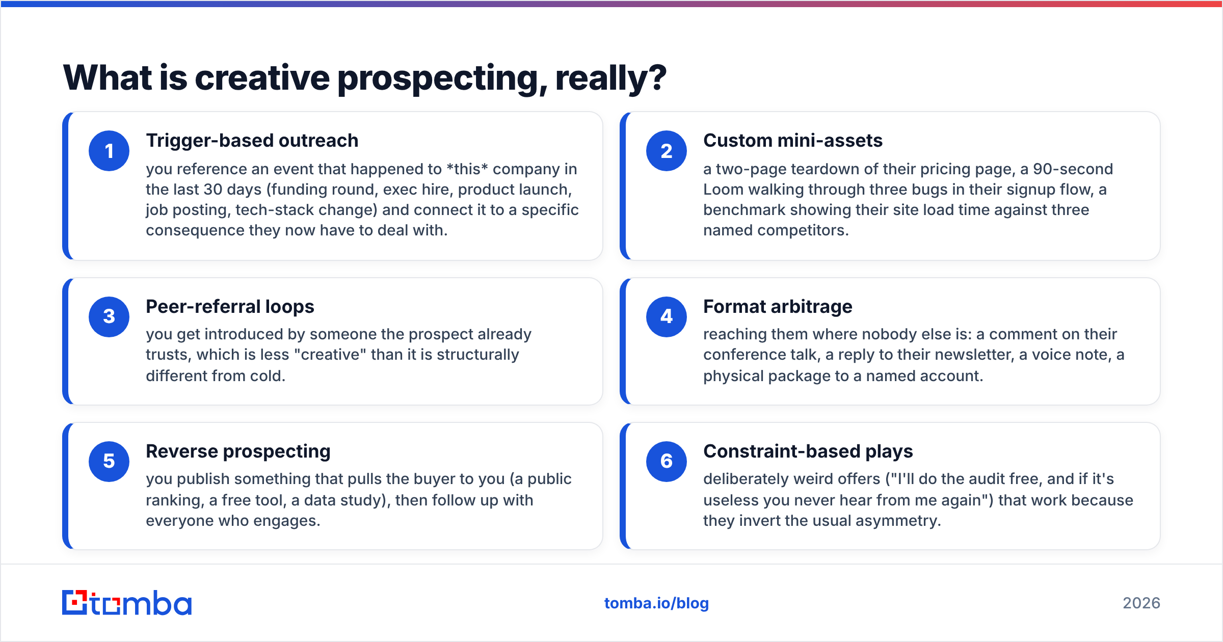 Diagram: What is creative prospecting, really
