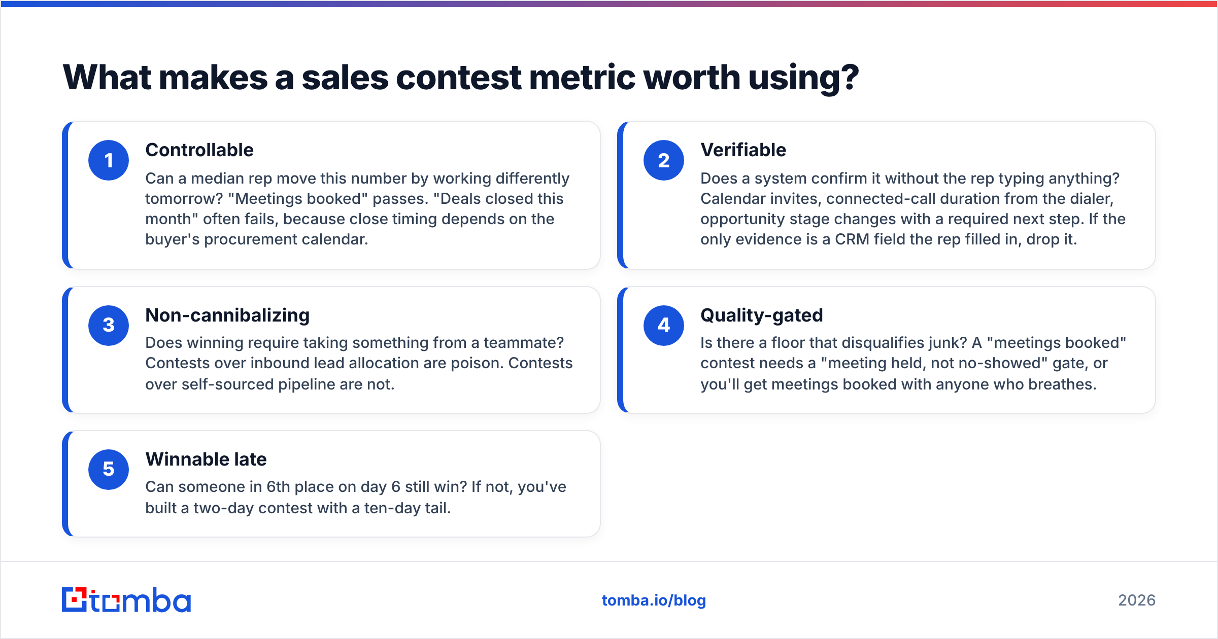 Diagram: What makes a sales contest metric worth using
