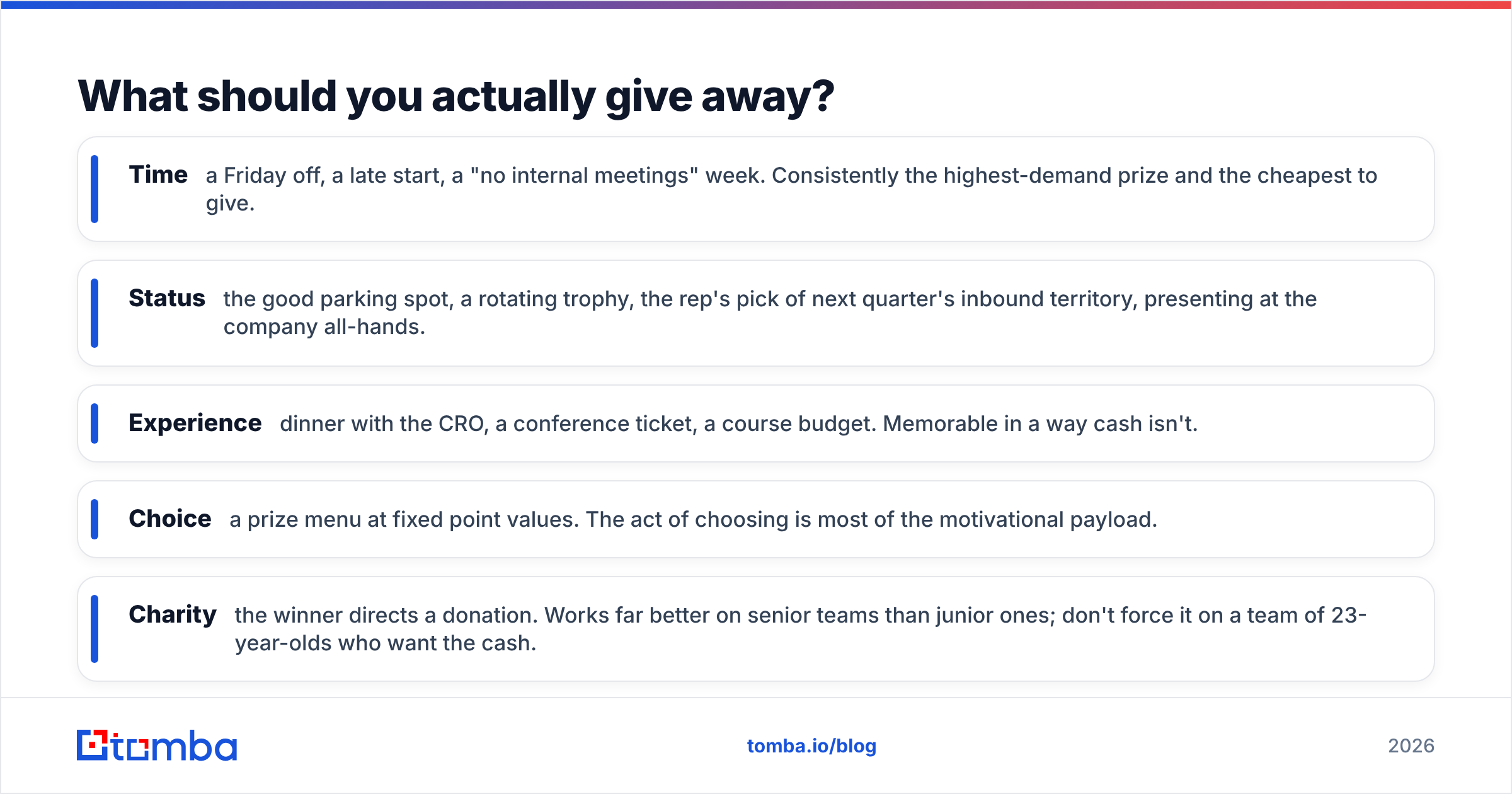 Diagram: What should you actually give away