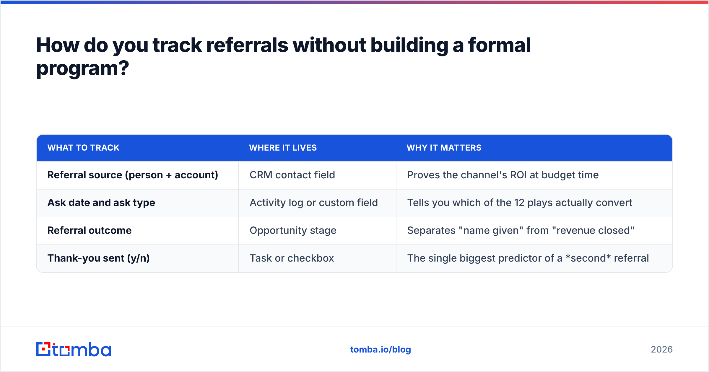 Diagram: How do you track referrals without building a formal program