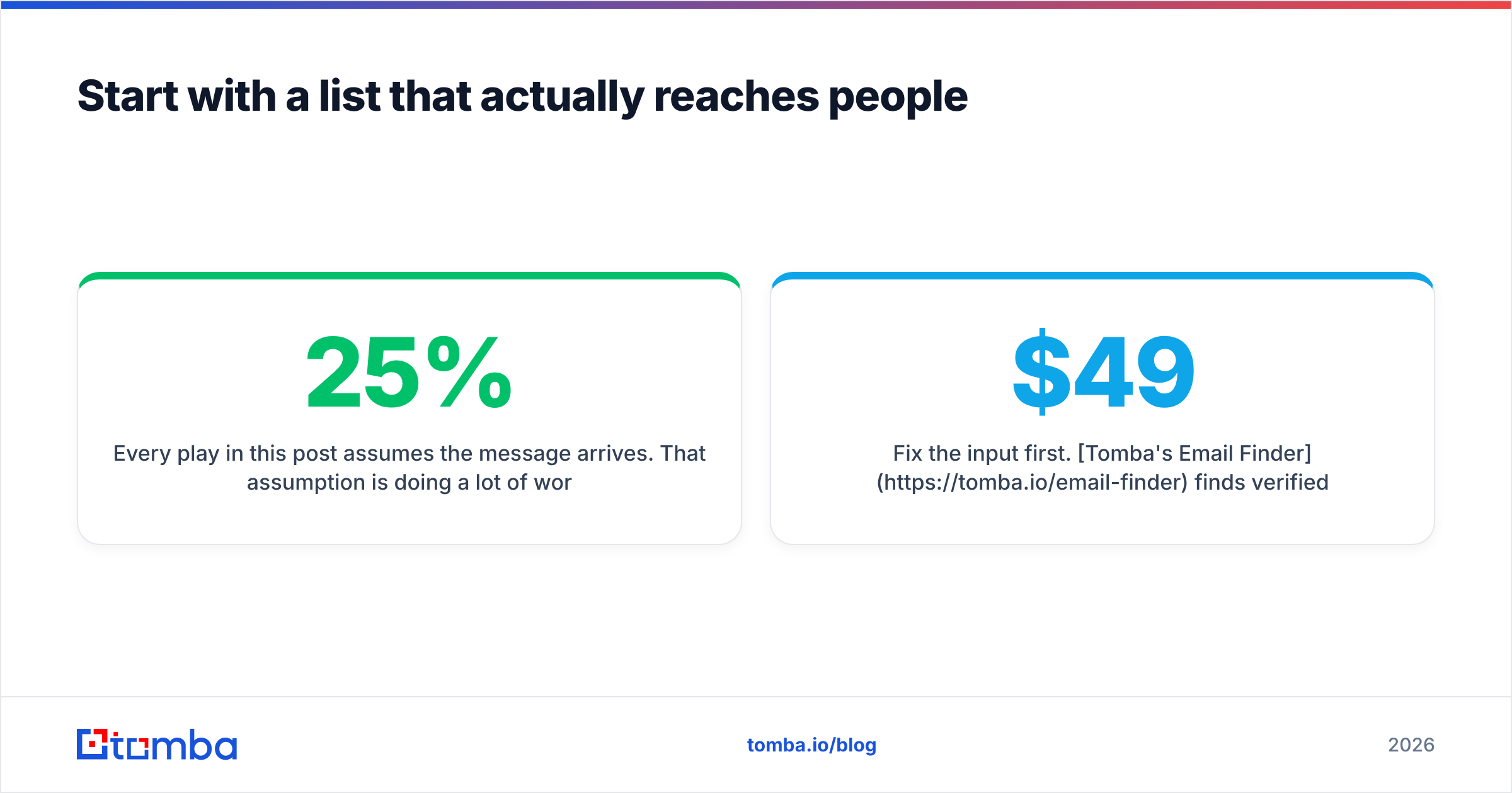 Diagram: Start with a list that actually reaches people