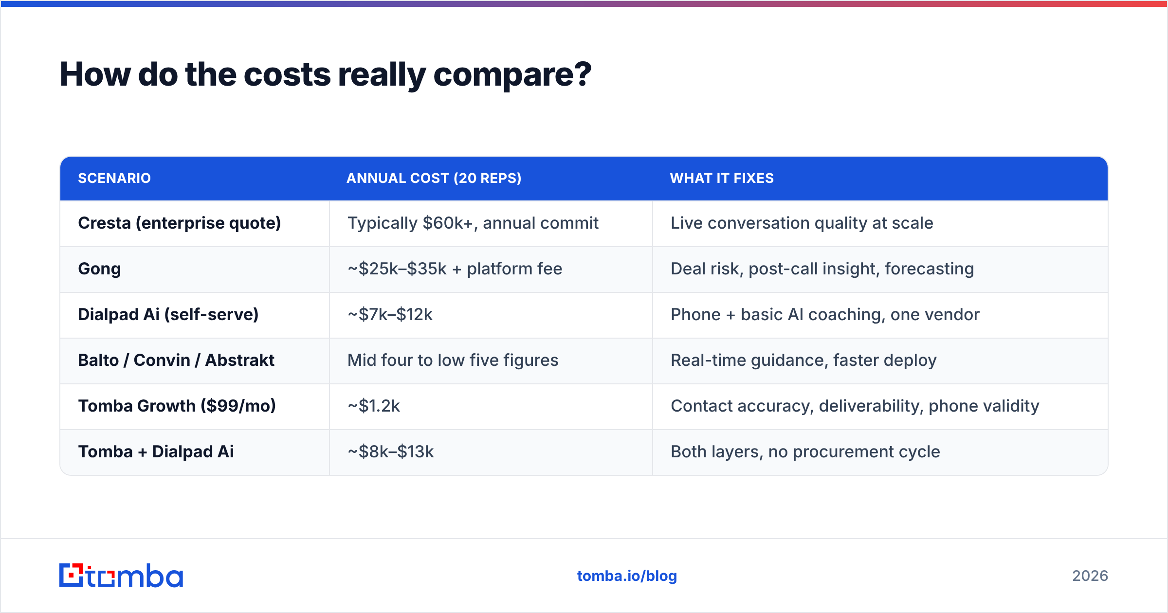 Diagram: How do the costs really compare
