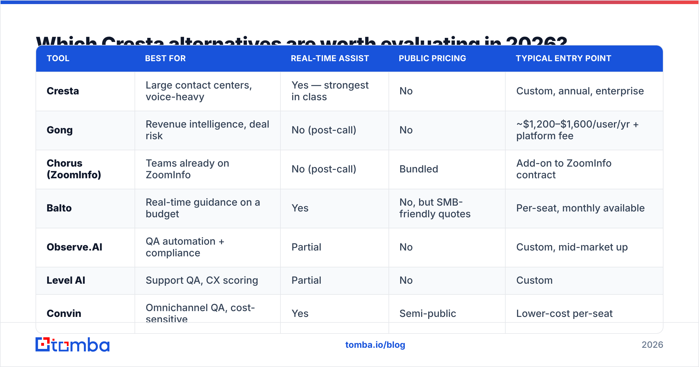 Diagram: Which Cresta alternatives are worth evaluating in 2026