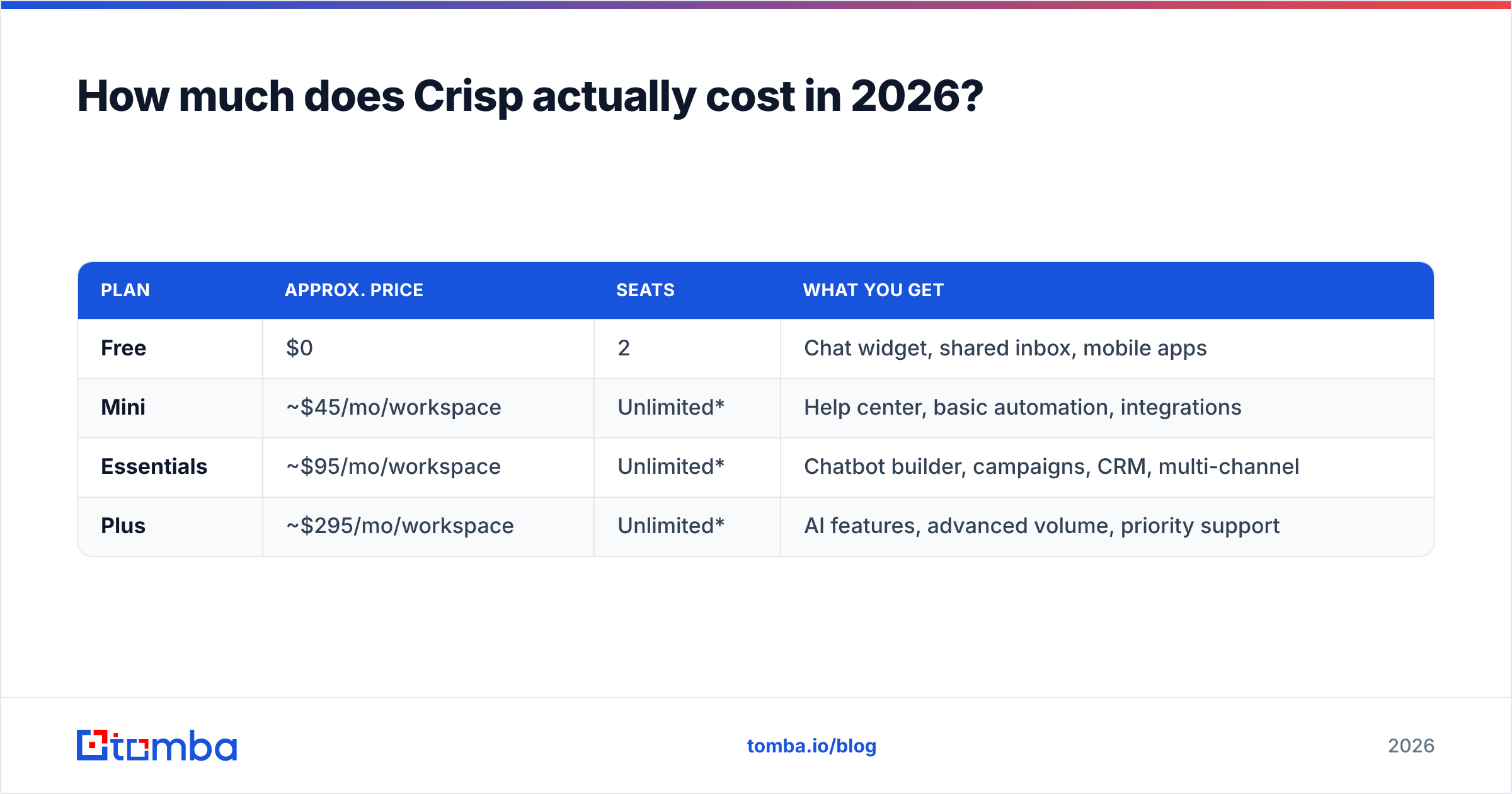 Diagram: How much does Crisp actually cost in 2026