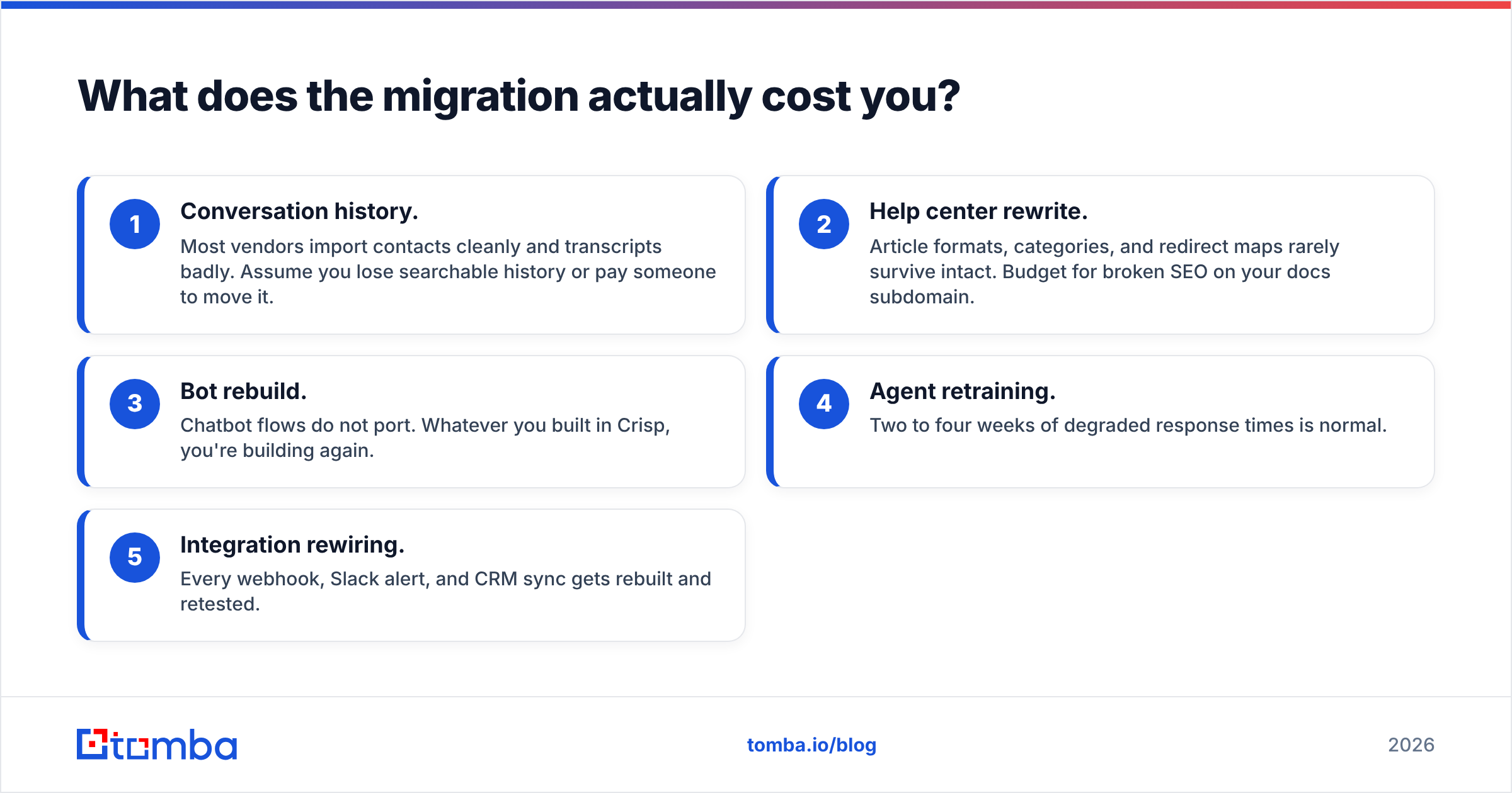 Diagram: What does the migration actually cost you
