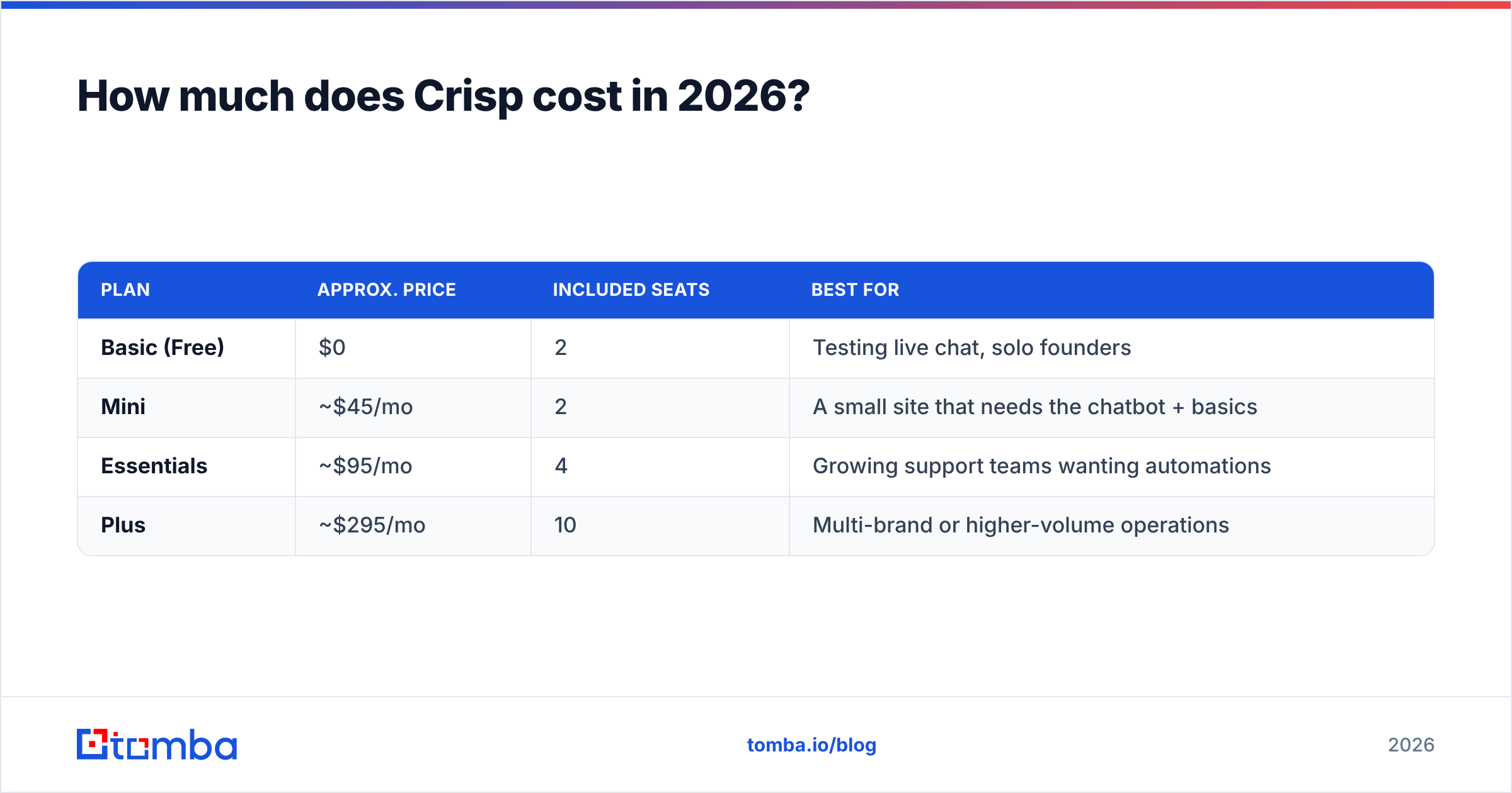 Diagram: How much does Crisp cost in 2026