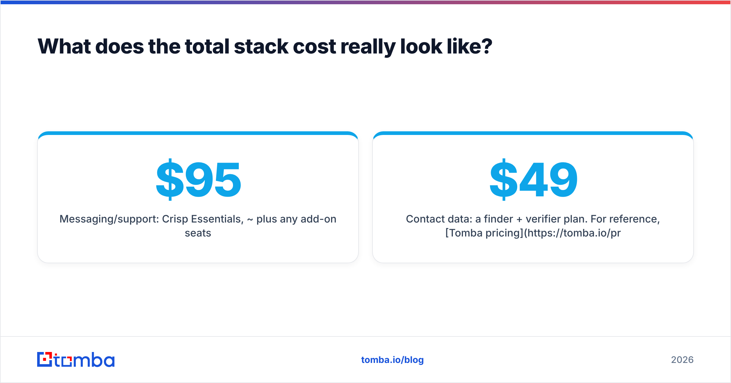 Diagram: What does the total stack cost really look like