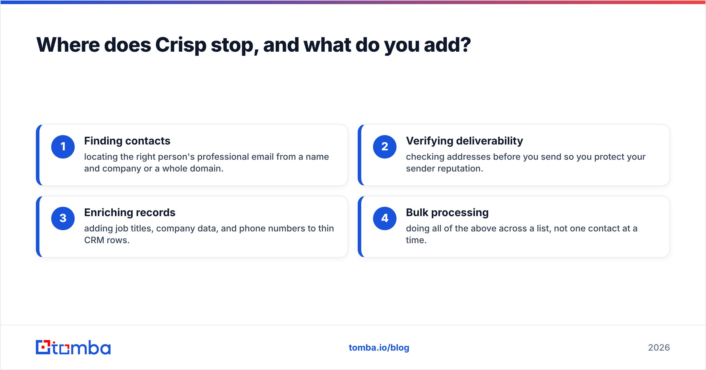 Diagram: Where does Crisp stop, and what do you add