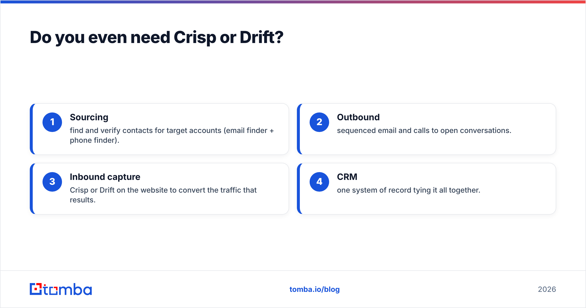 Diagram: Do you even need Crisp or Drift