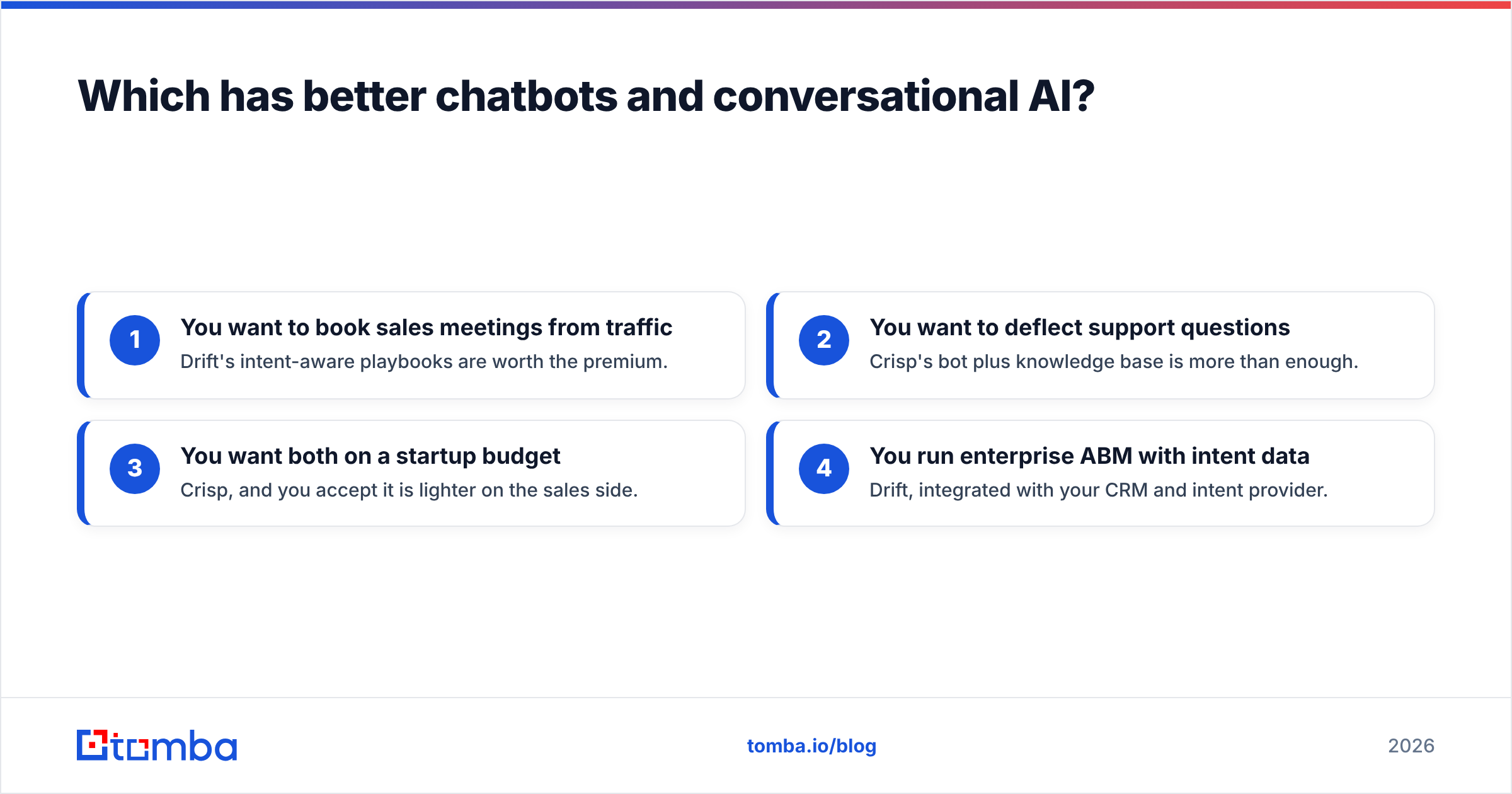 Diagram: Which has better chatbots and conversational AI