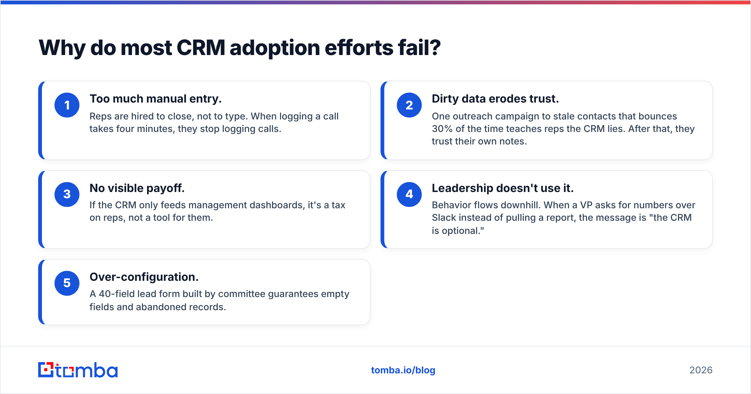 Diagram: Why do most CRM adoption efforts fail