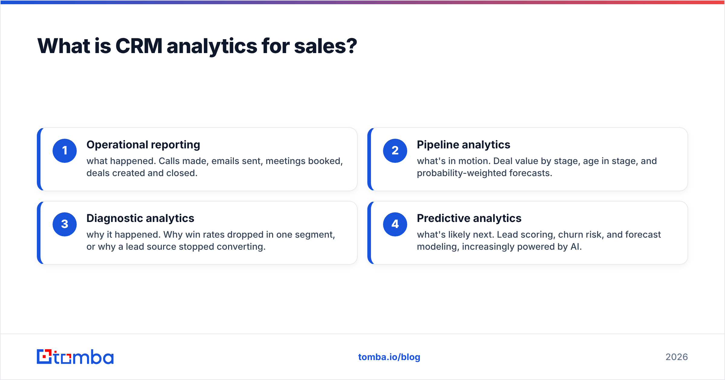 Diagram: What is CRM analytics for sales