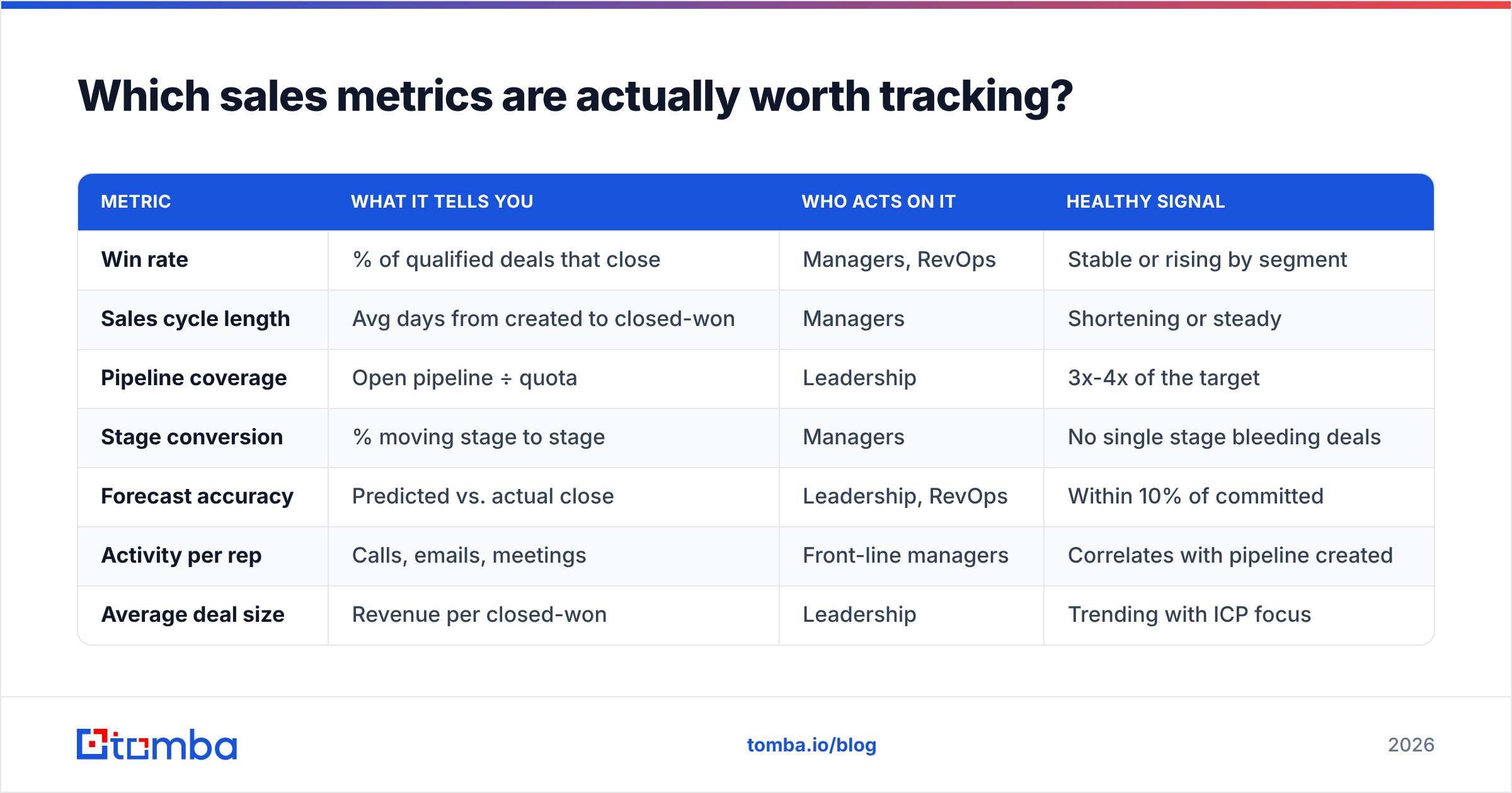 Diagram: Which sales metrics are actually worth tracking