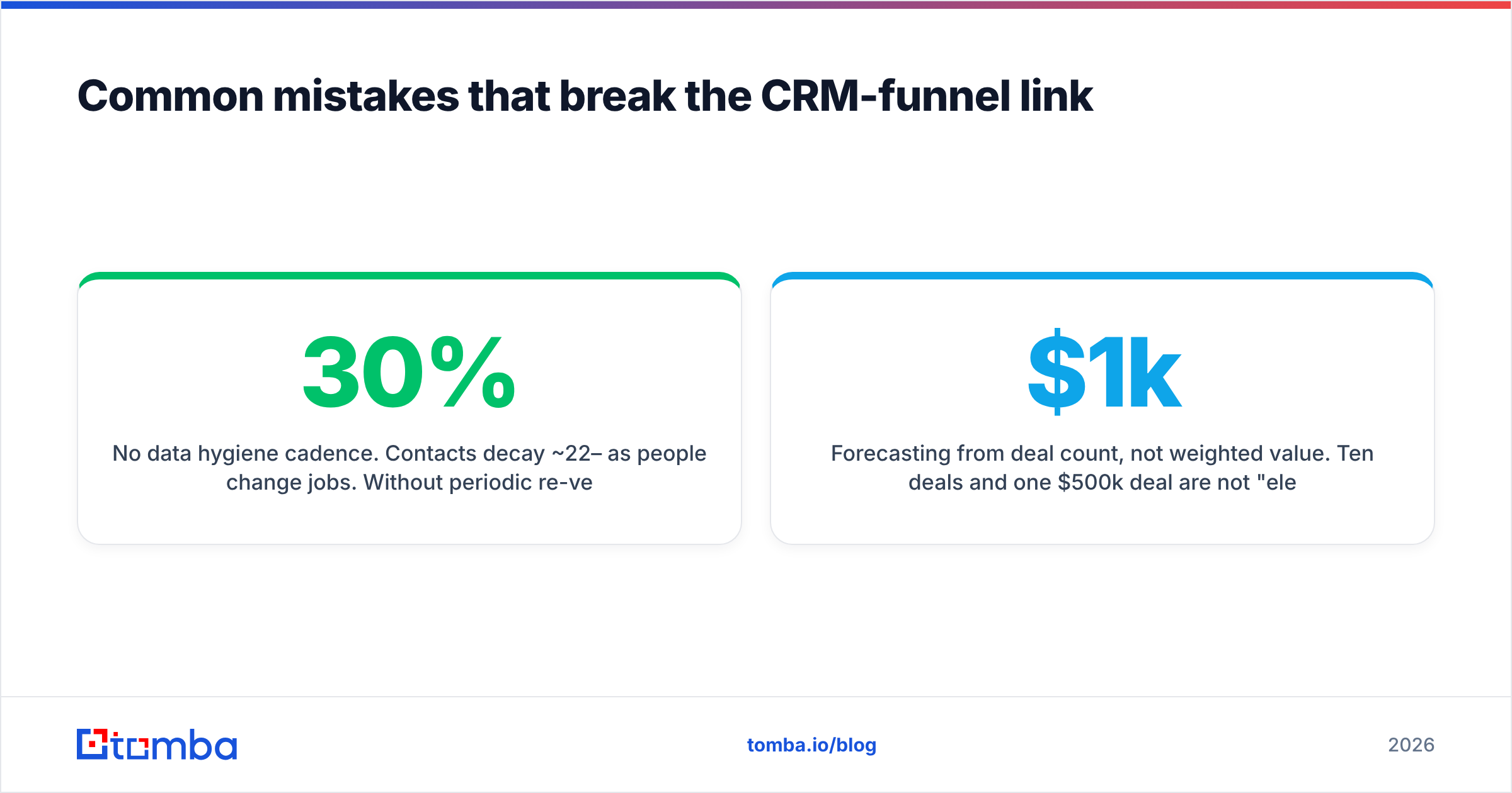 Diagram: Common mistakes that break the CRM-funnel link