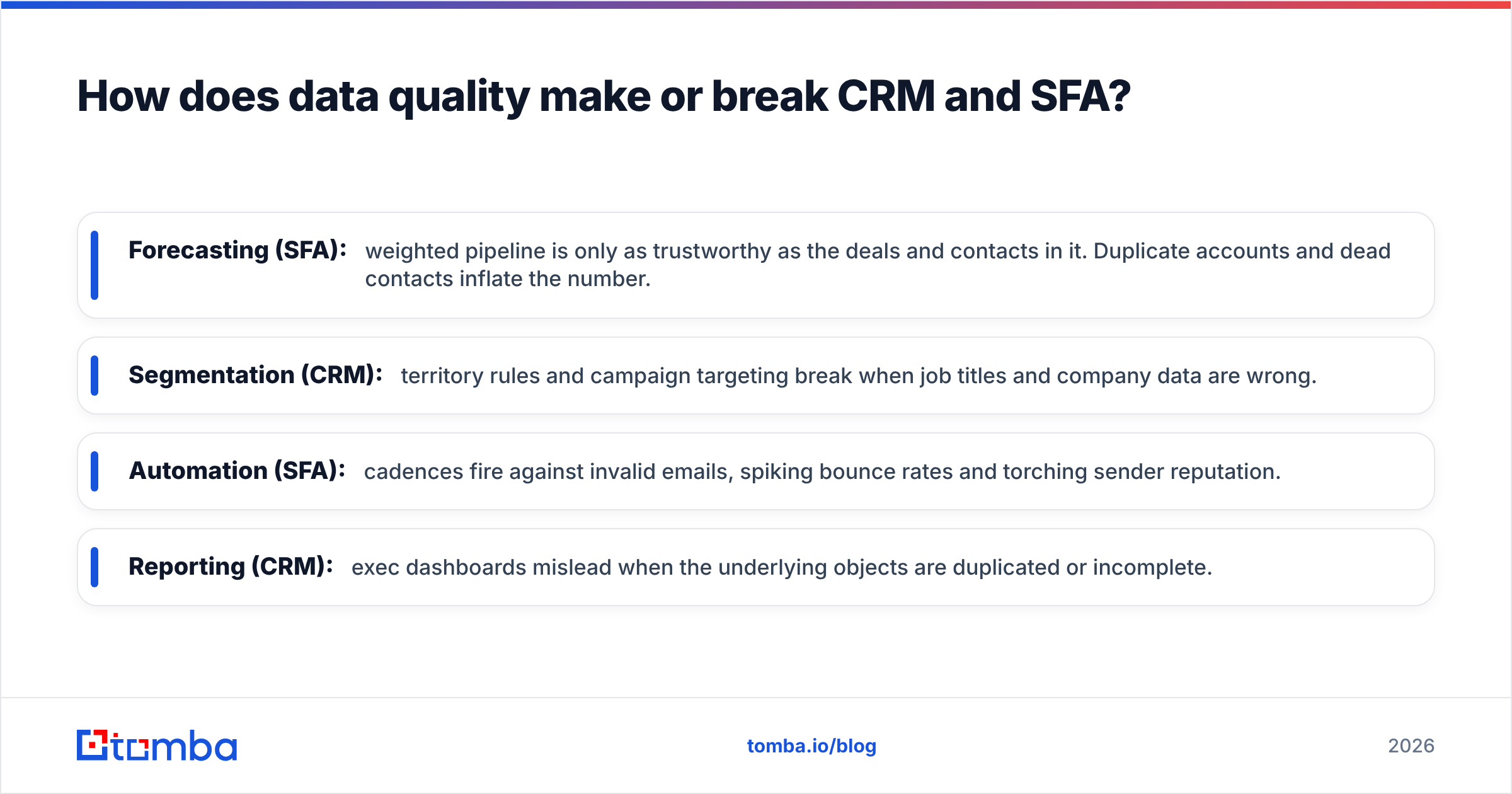 Diagram: How does data quality make or break CRM and SFA