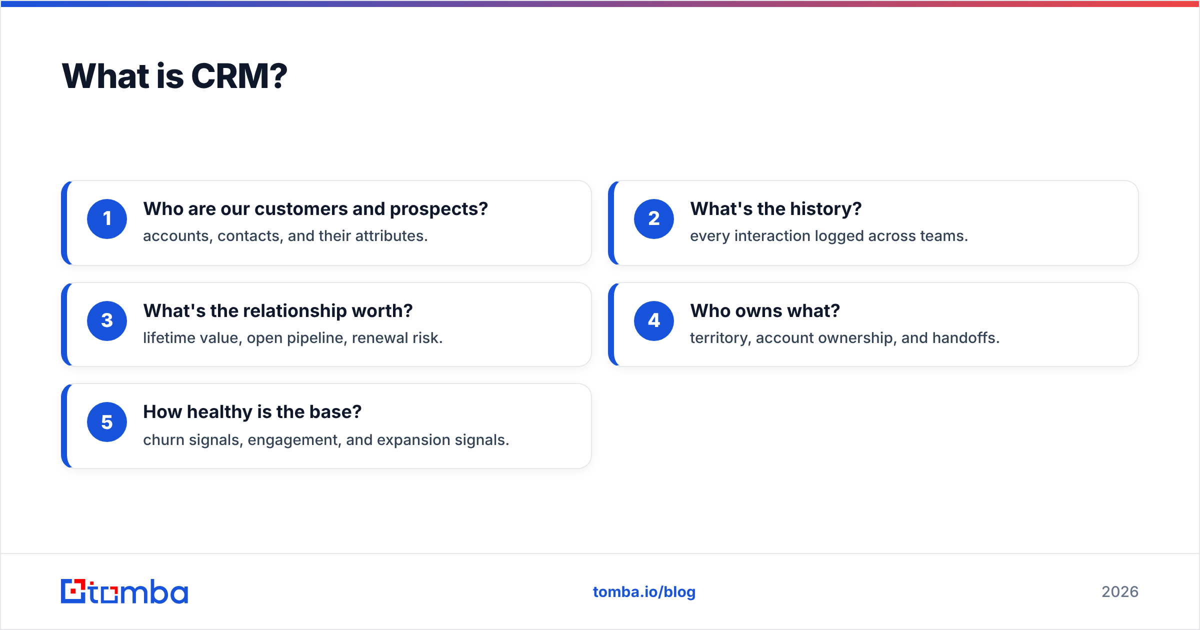 Diagram: What is CRM