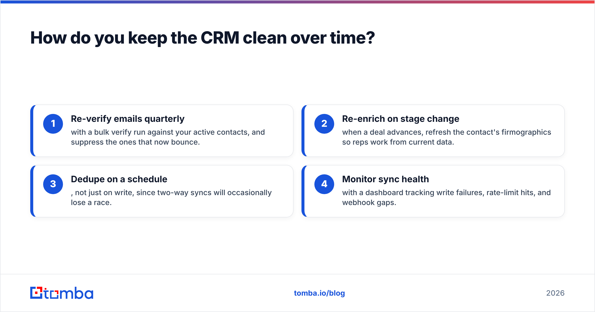 Diagram: How do you keep the CRM clean over time