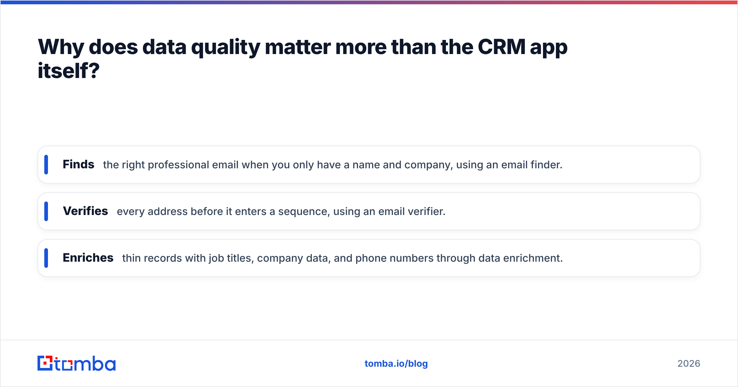 Diagram: Why does data quality matter more than the CRM app itself