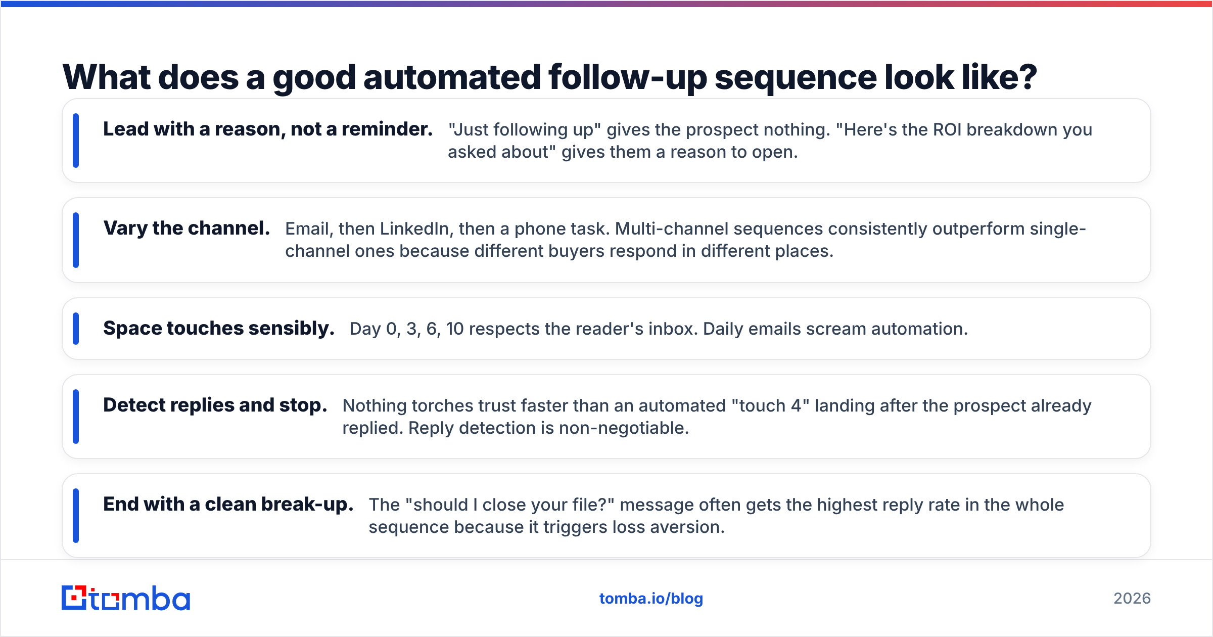 Diagram: What does a good automated follow-up sequence look like