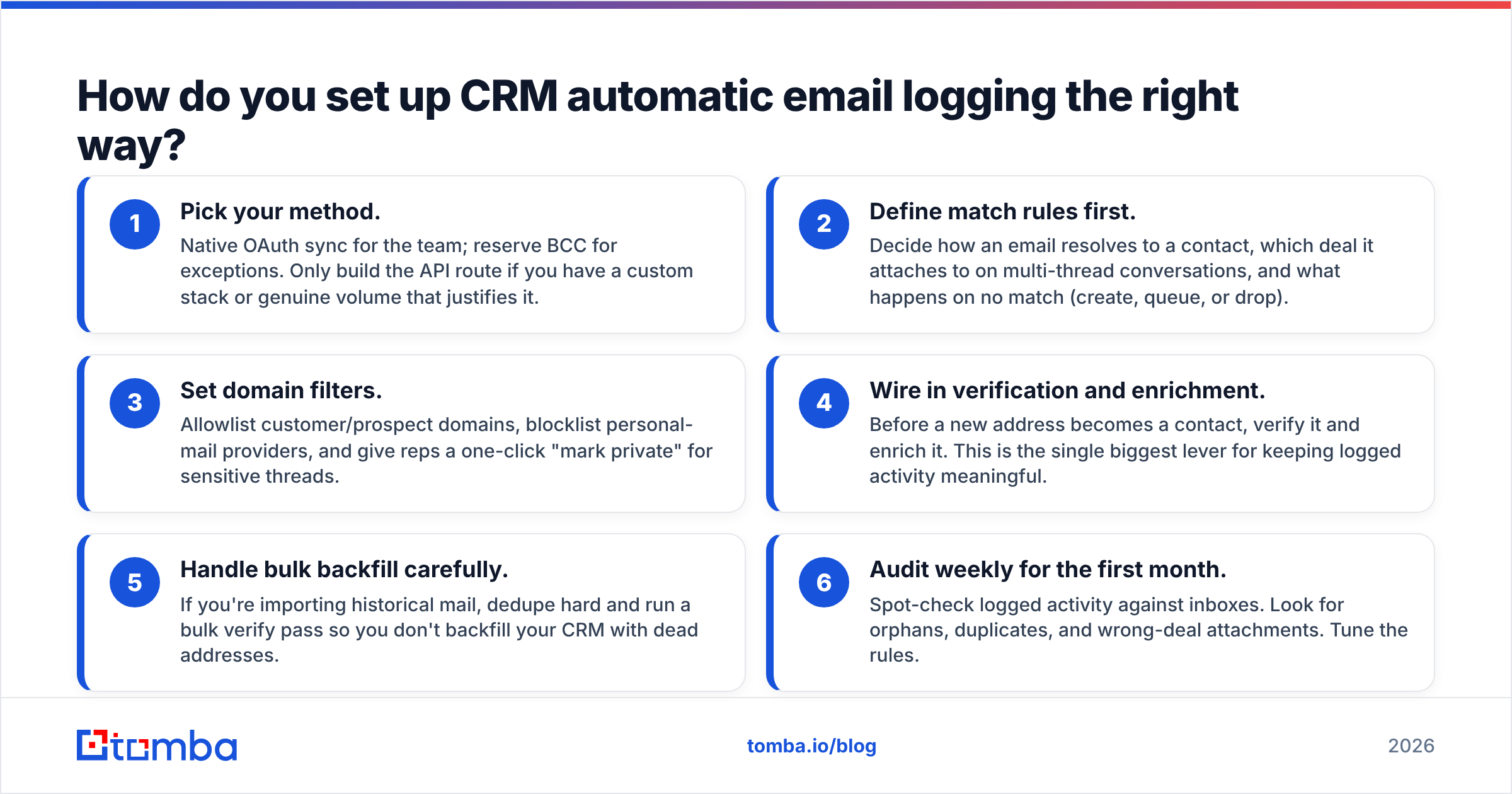 Diagram: How do you set up CRM automatic email logging the right way