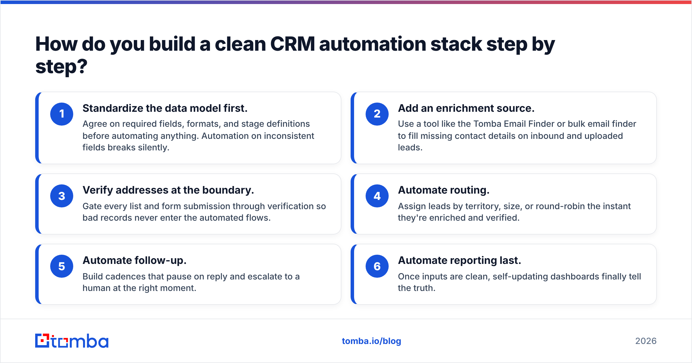 Diagram: How do you build a clean CRM automation stack step by step