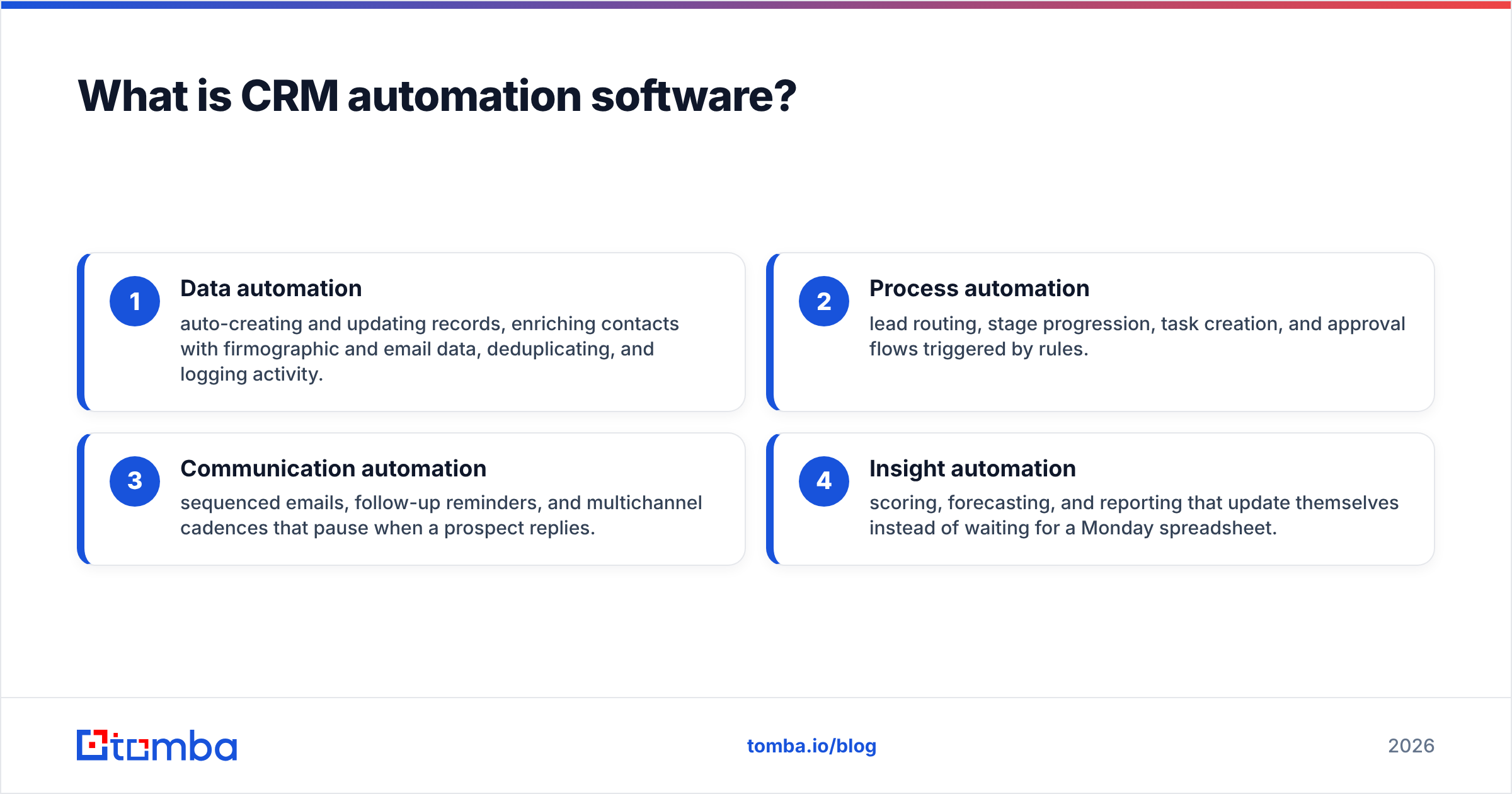 Diagram: What is CRM automation software