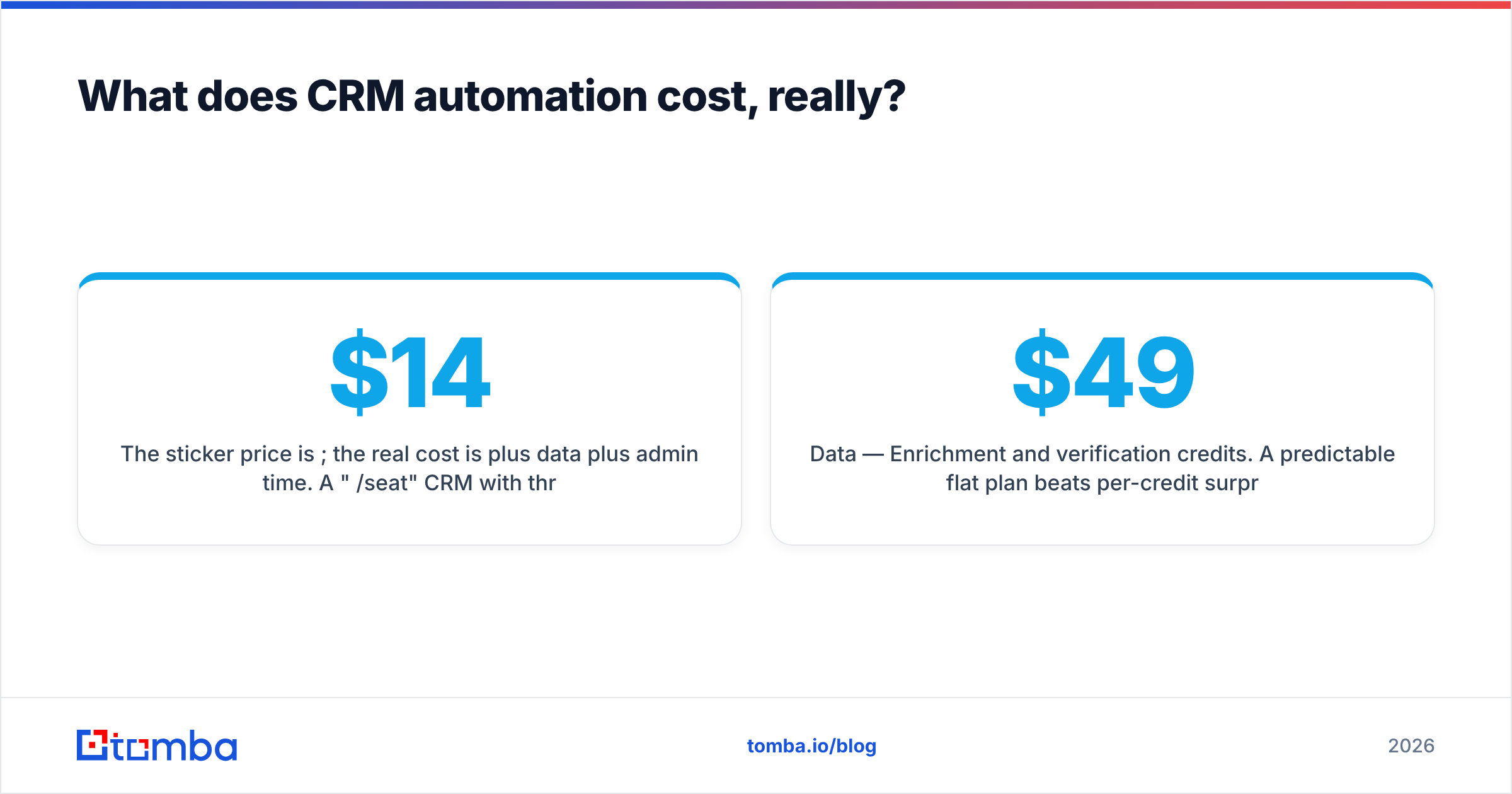 Diagram: What does CRM automation cost, really