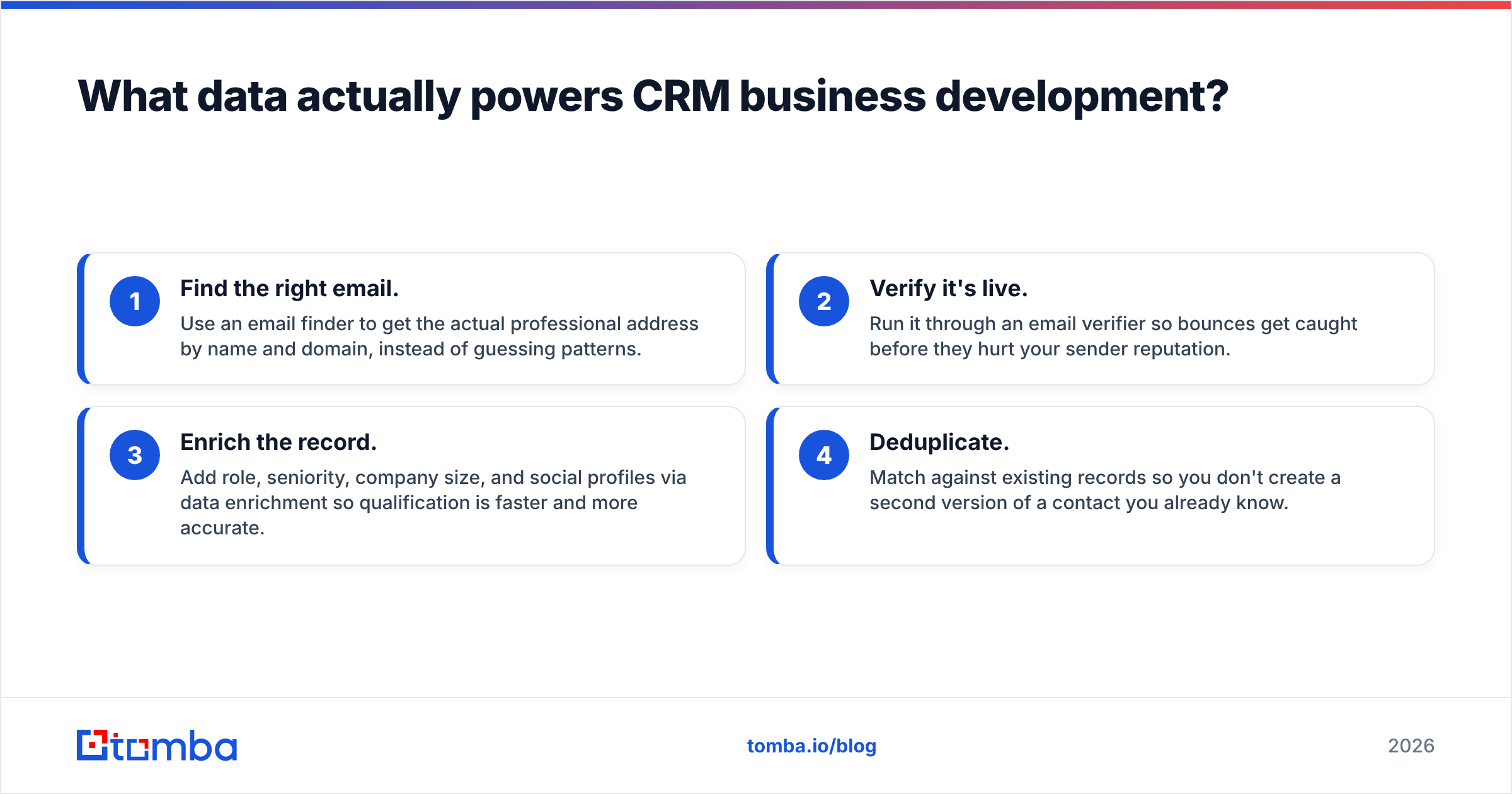 Diagram: What data actually powers CRM business development