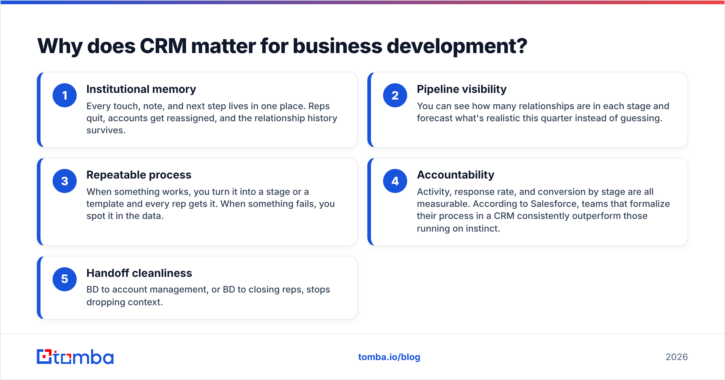 Diagram: Why does CRM matter for business development