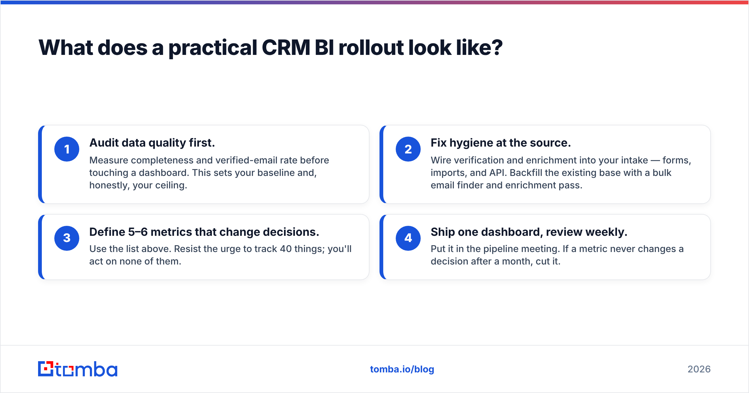 Diagram: What does a practical CRM BI rollout look like