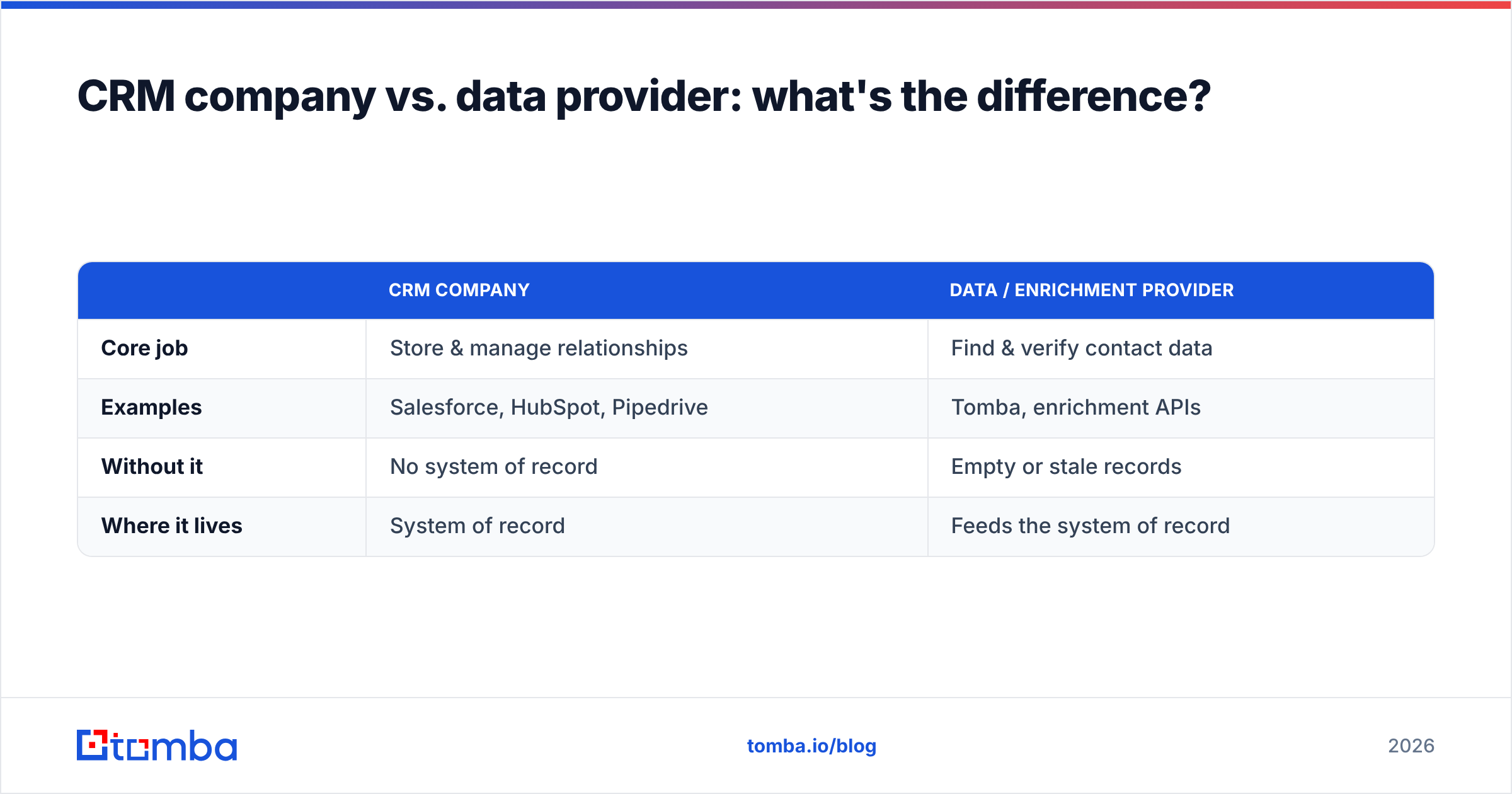 Diagram: CRM company vs. data provider: what's the difference
