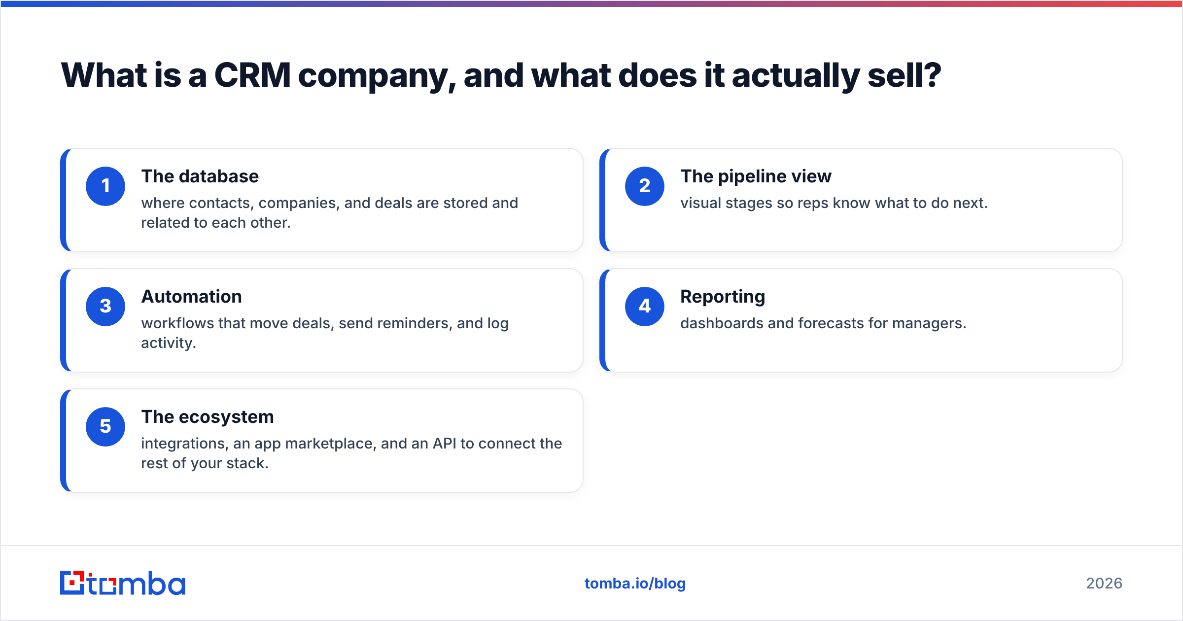 Diagram: What is a CRM company, and what does it actually sell
