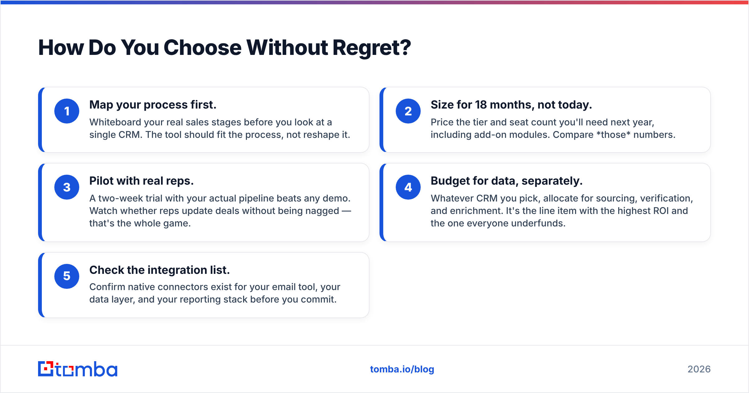 Diagram: How Do You Choose Without Regret