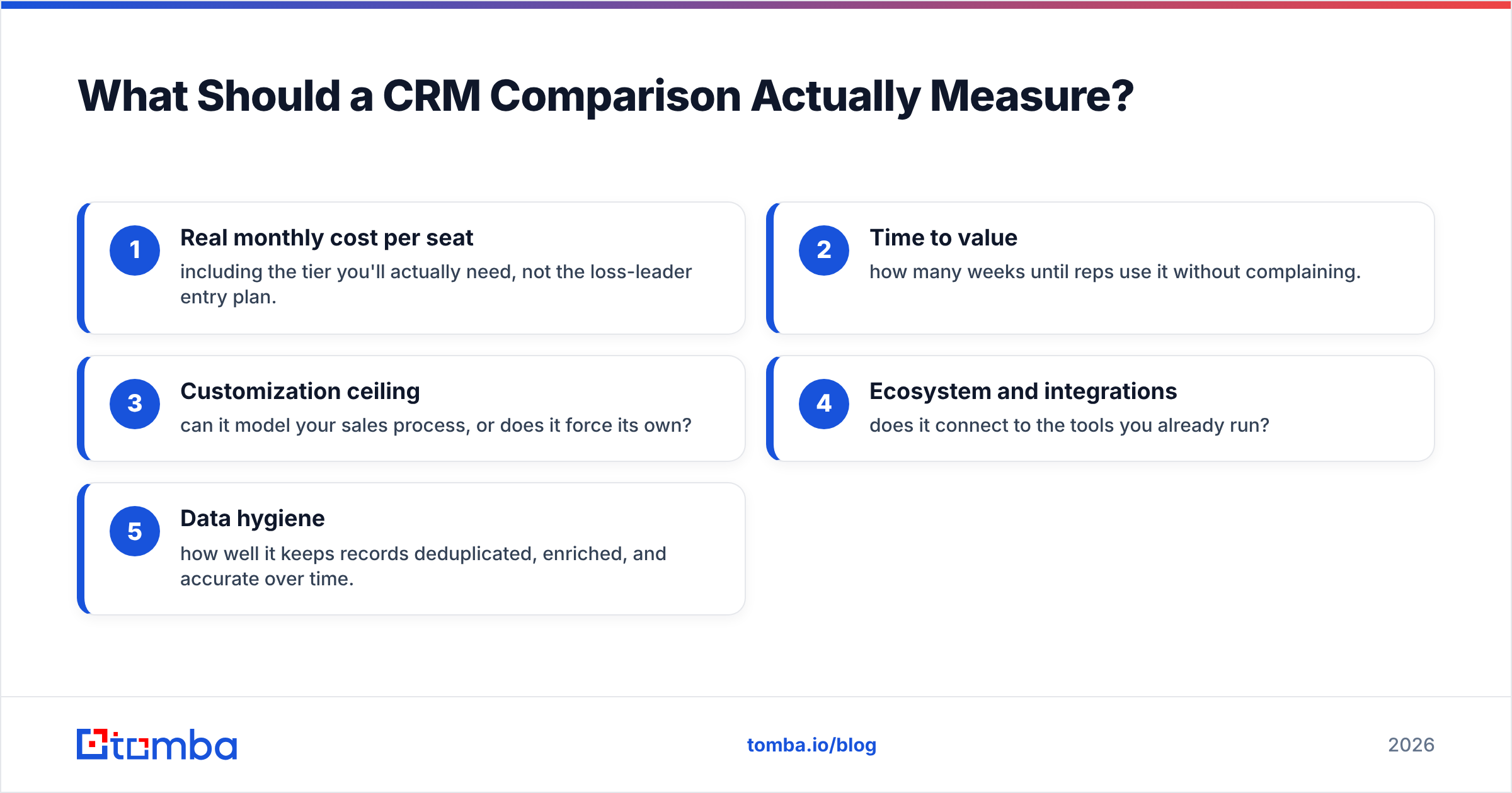 Diagram: What Should a CRM Comparison Actually Measure