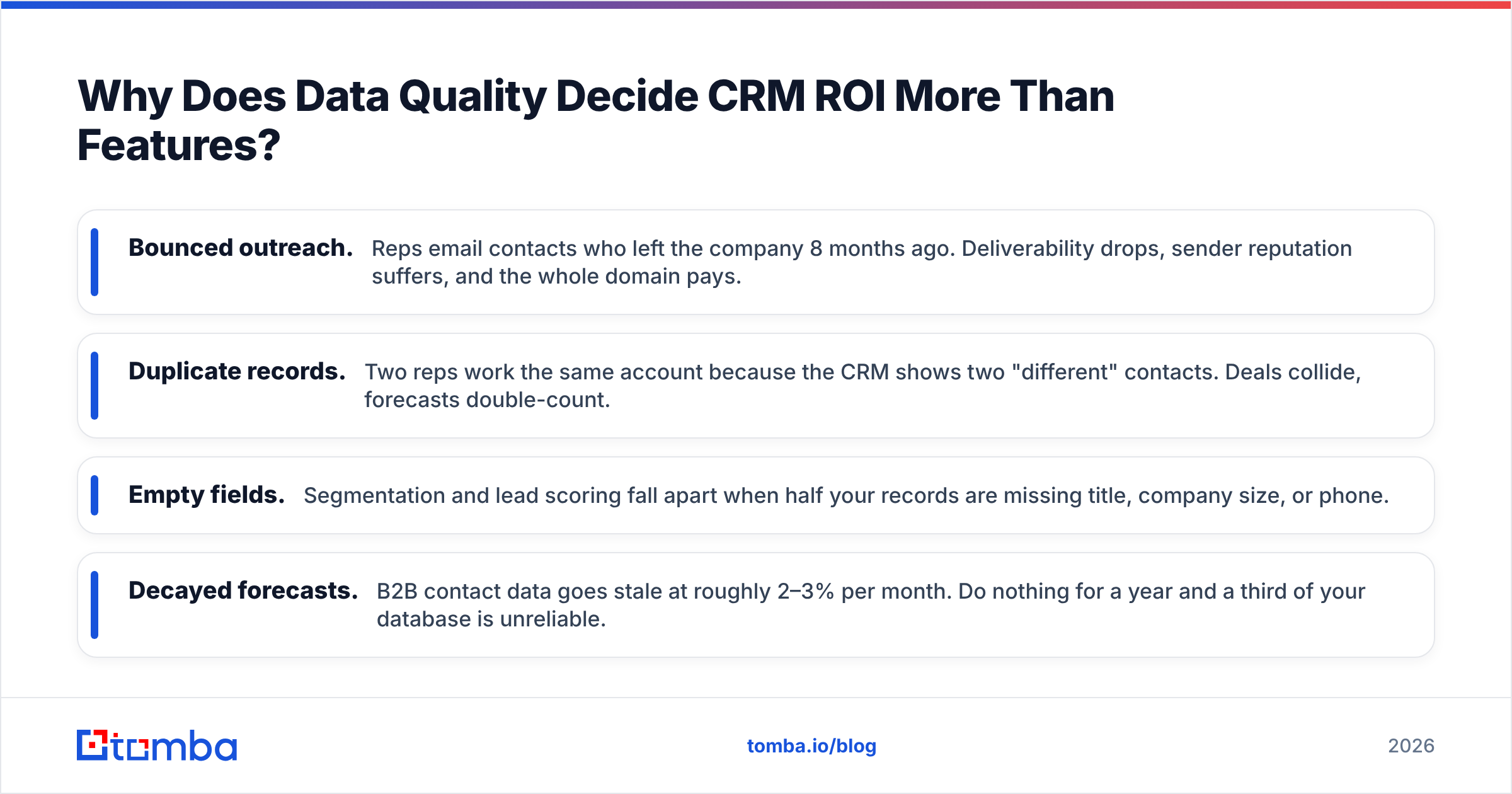 Diagram: Why Does Data Quality Decide CRM ROI More Than Features