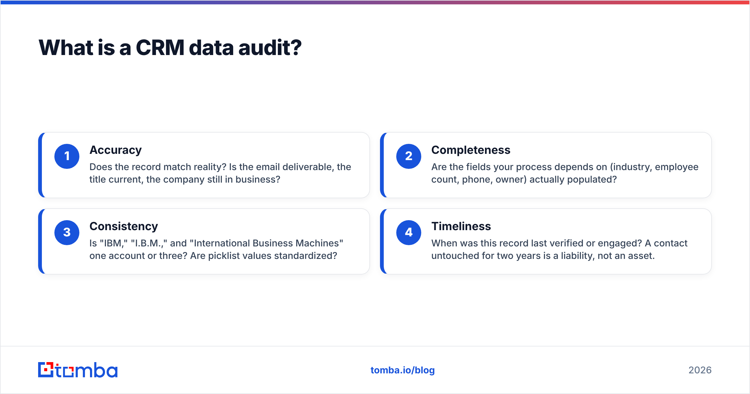 Diagram: What is a CRM data audit