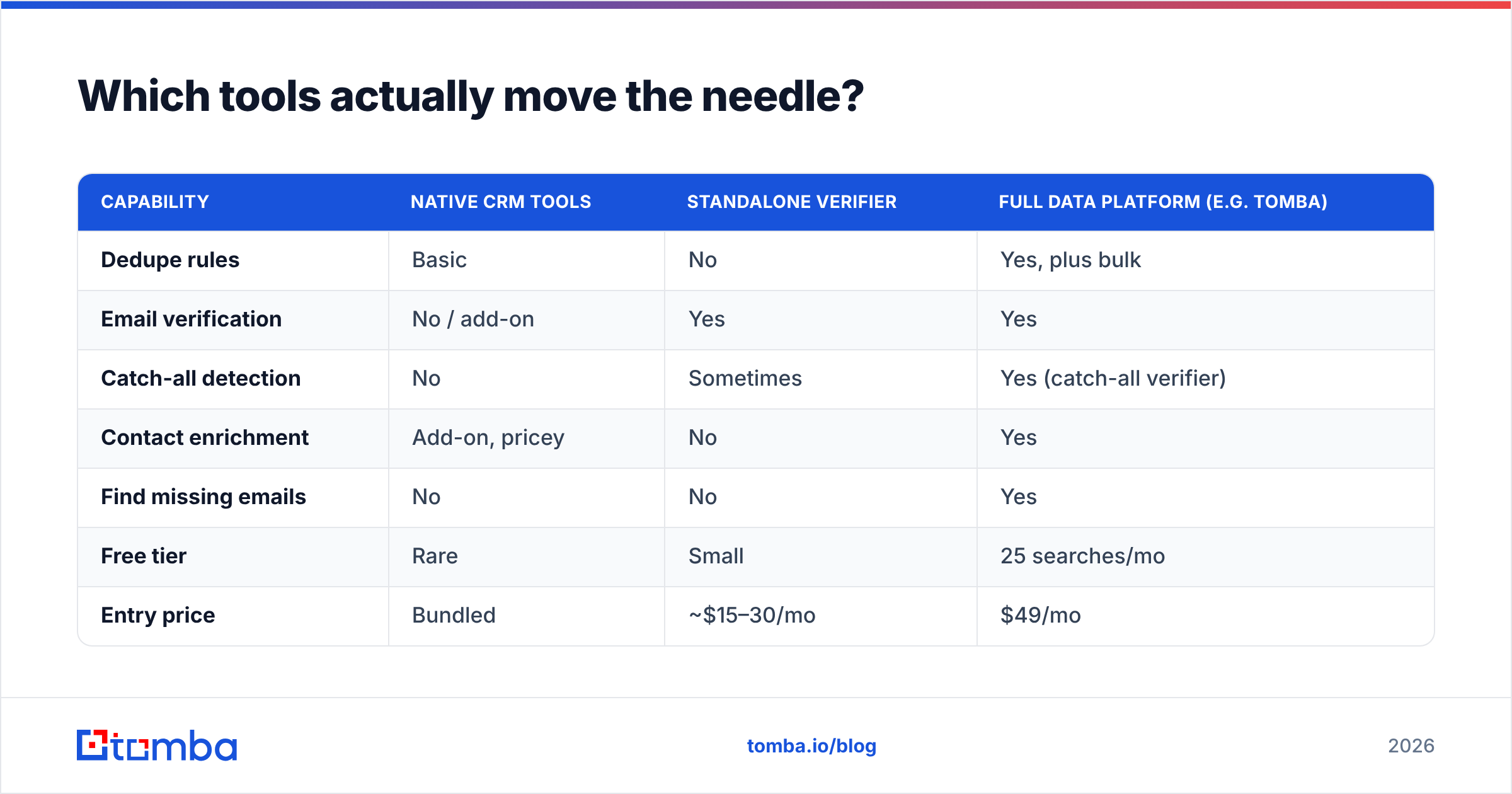 Diagram: Which tools actually move the needle