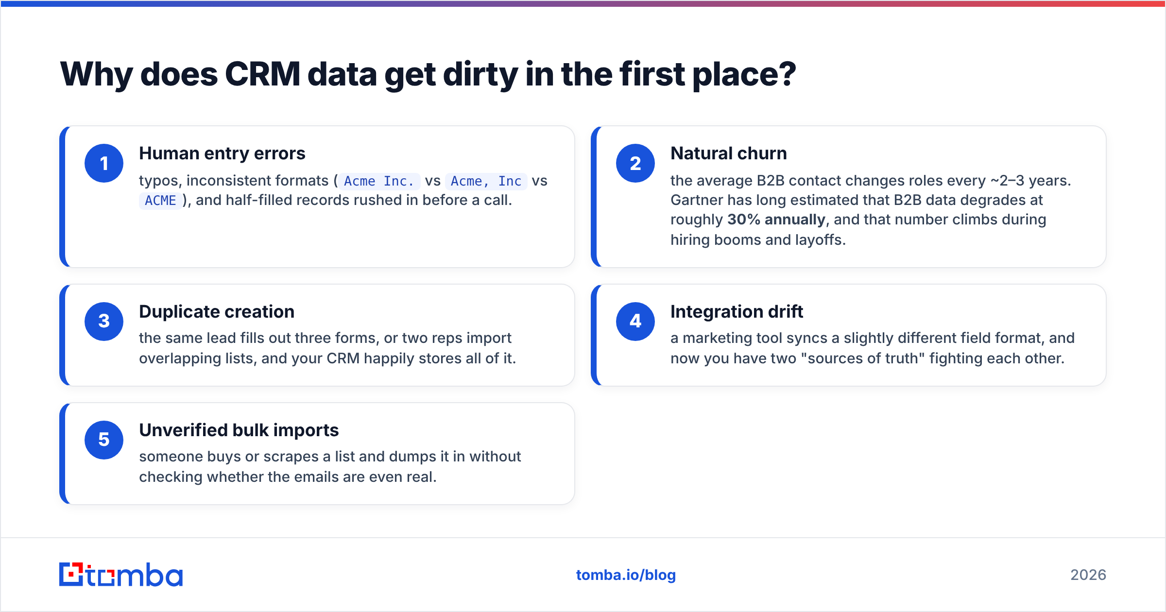 Diagram: Why does CRM data get dirty in the first place