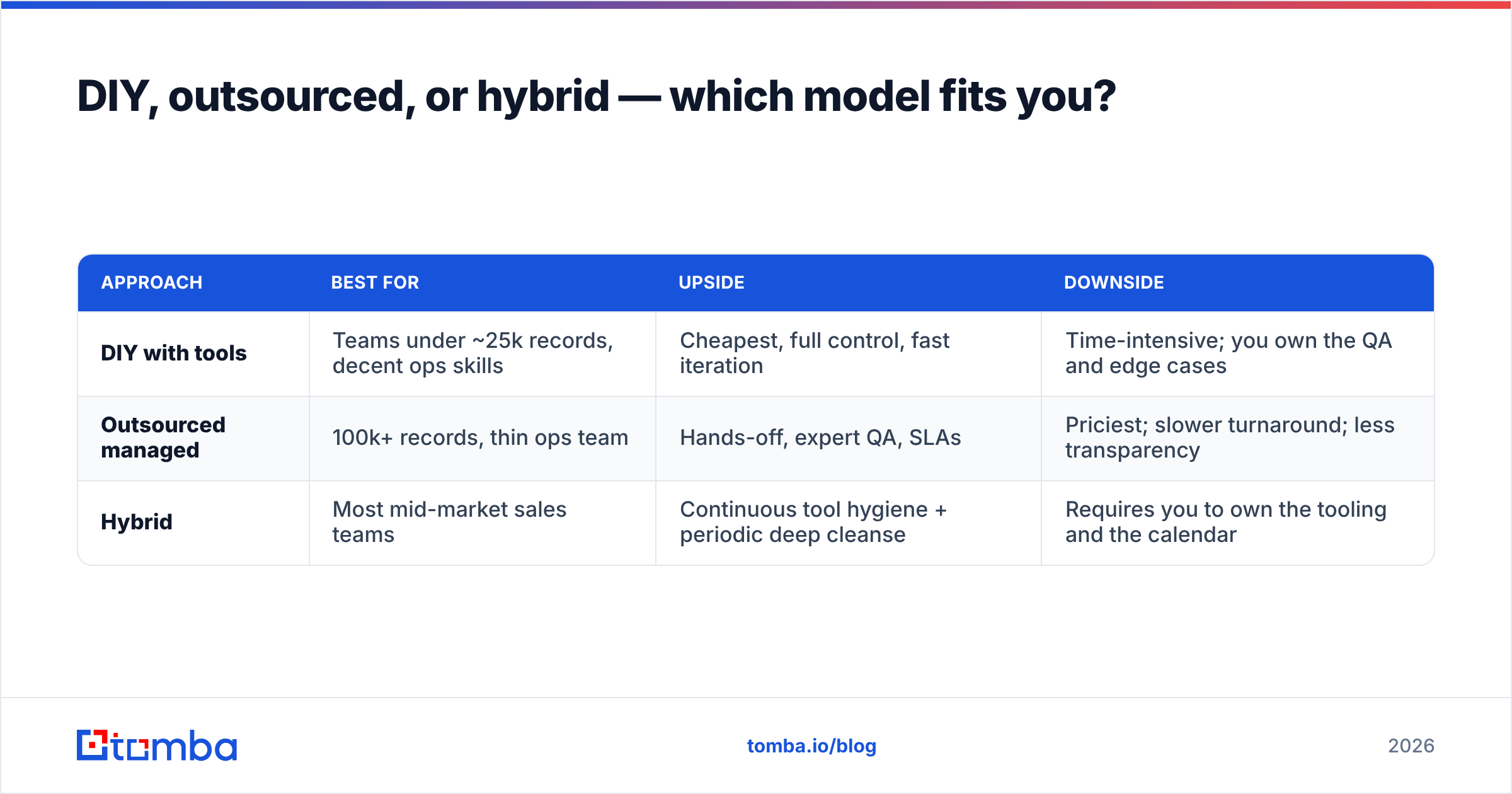 Diagram: DIY, outsourced, or hybrid — which model fits you