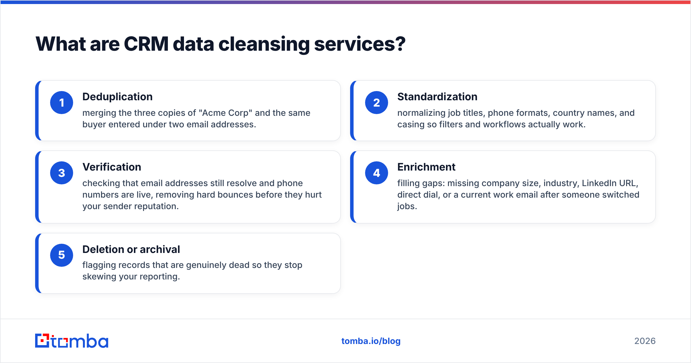 Diagram: What are CRM data cleansing services