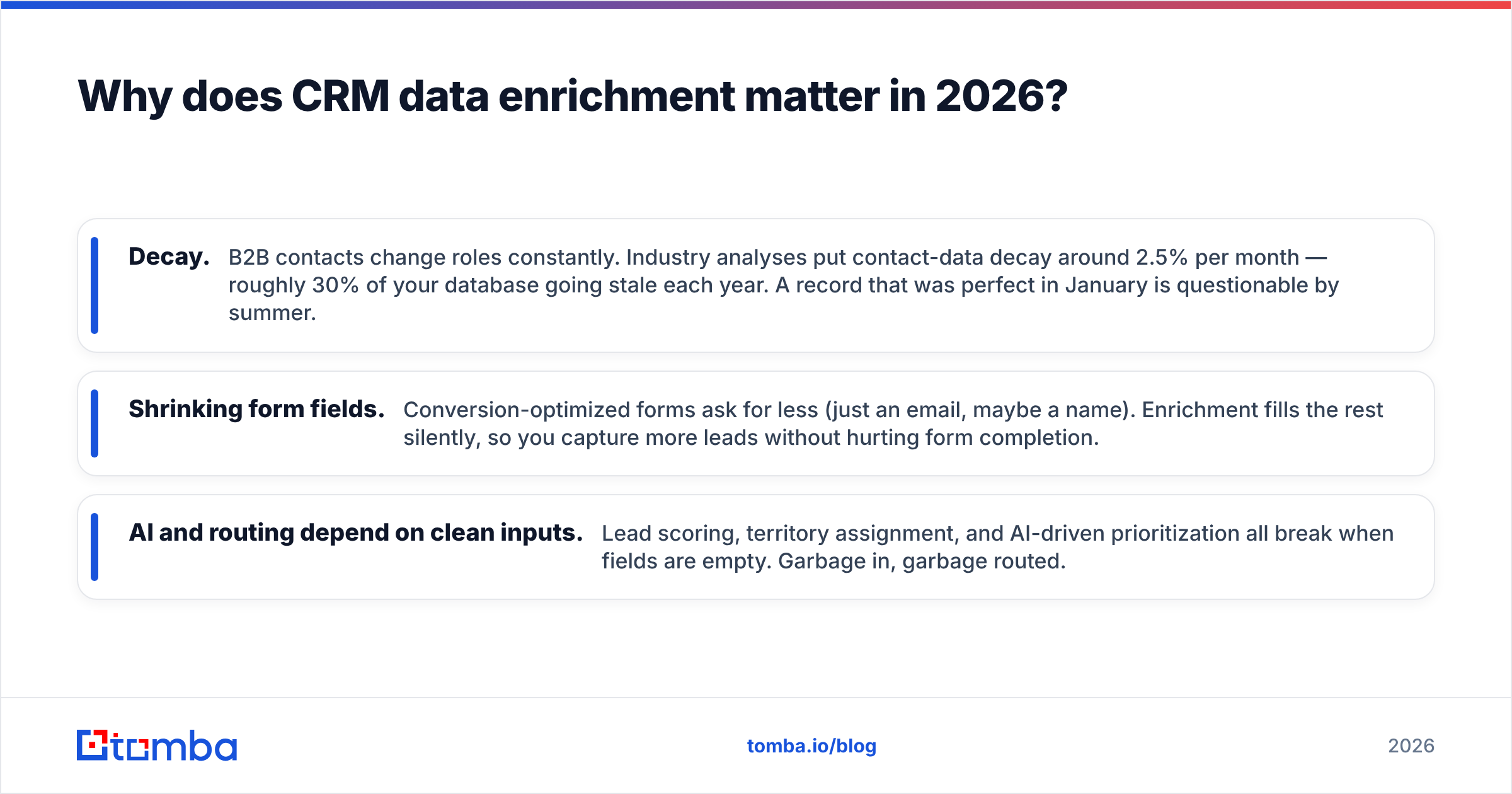 Diagram: Why does CRM data enrichment matter in 2026