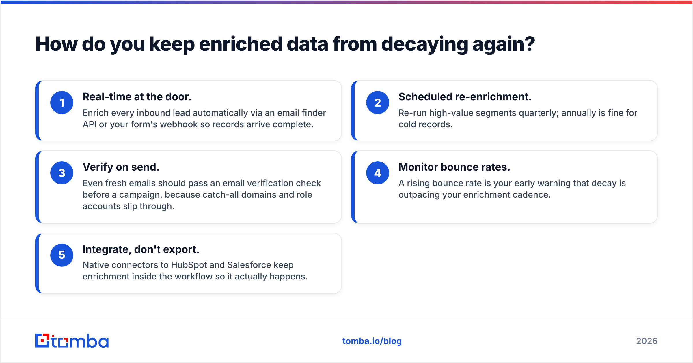Diagram: How do you keep enriched data from decaying again