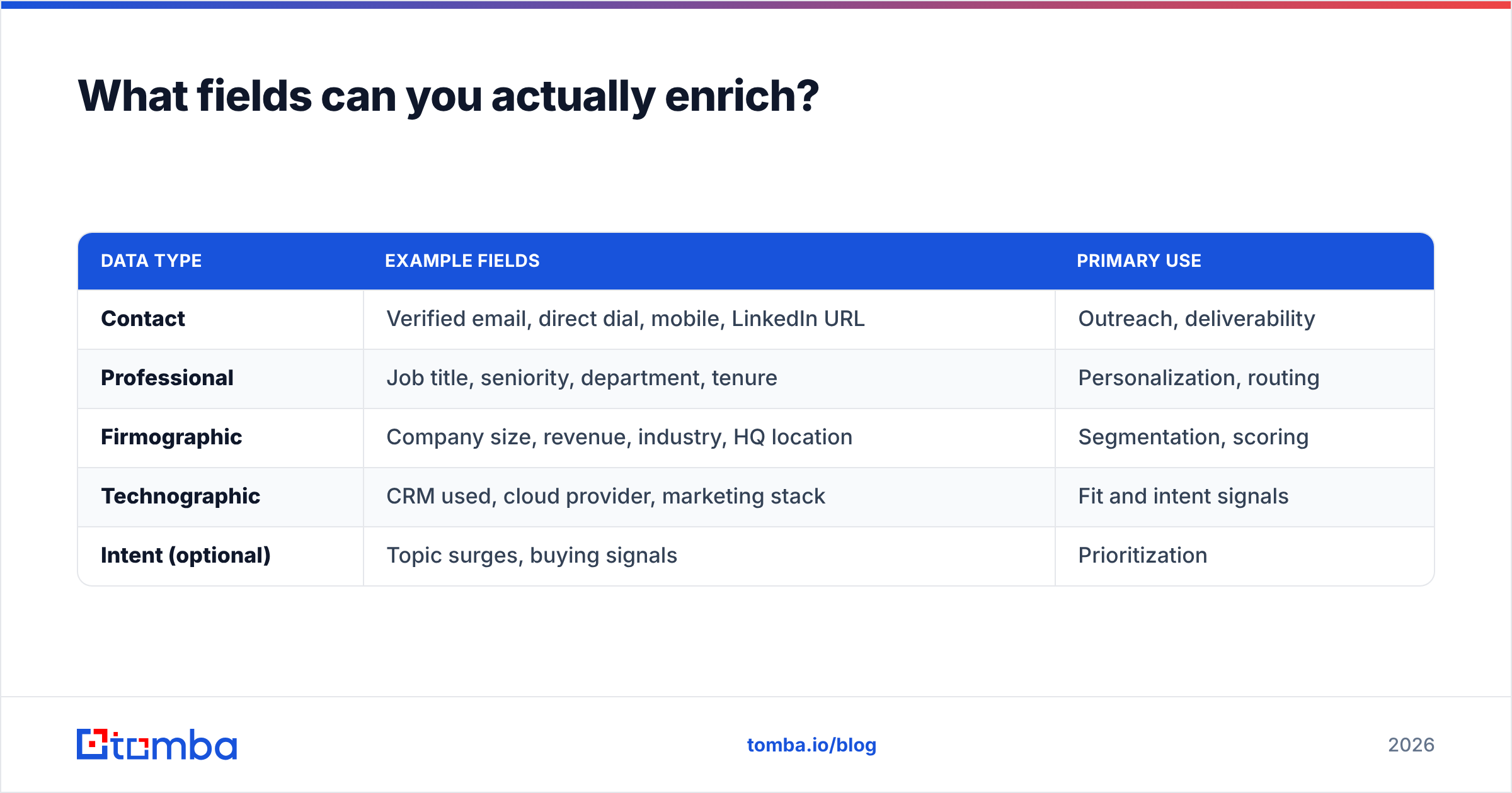 Diagram: What fields can you actually enrich