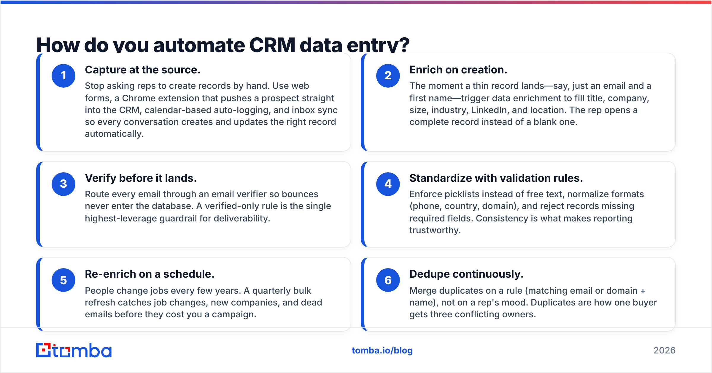 Diagram: How do you automate CRM data entry